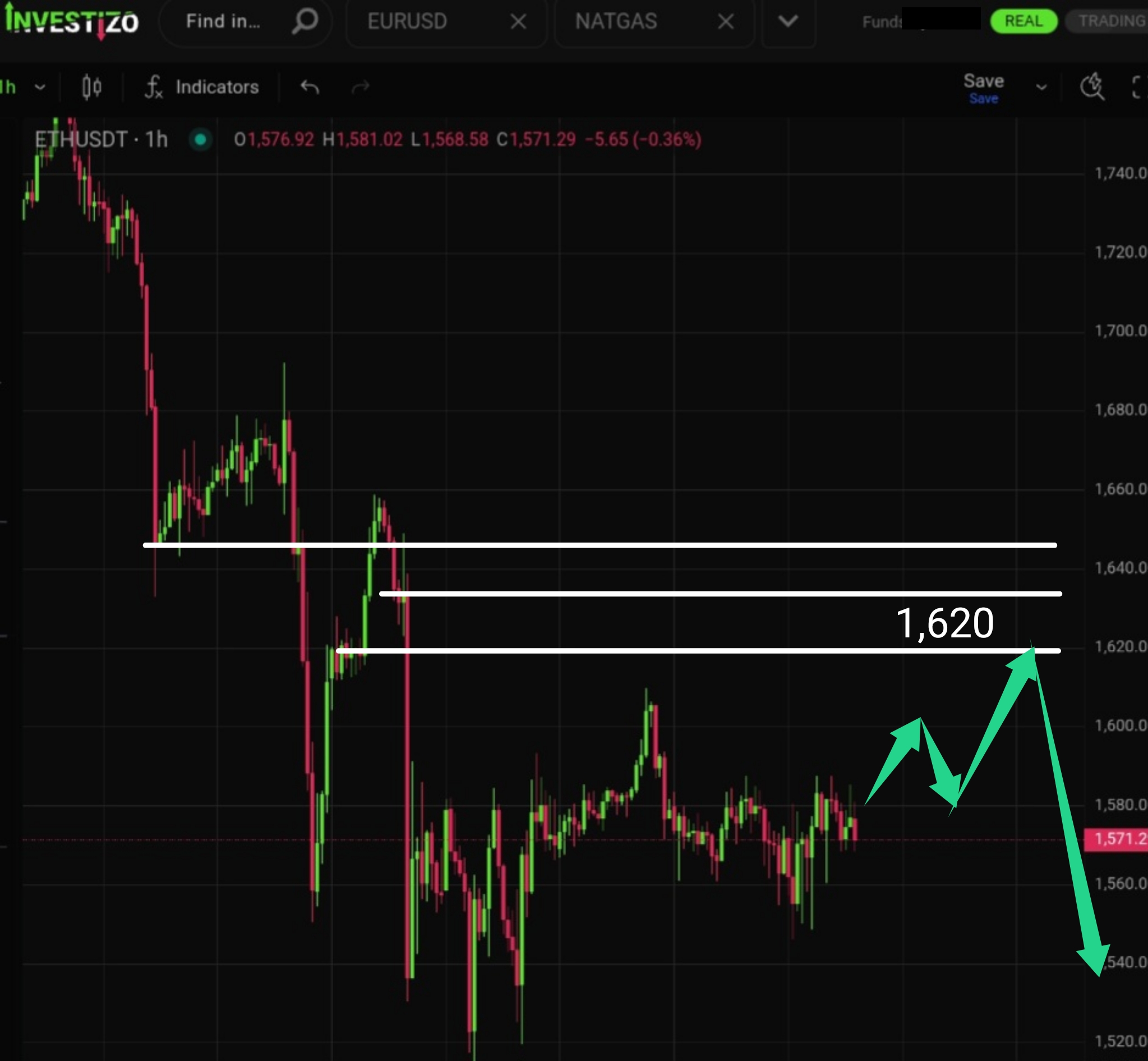 Ethereum, Technical Analysis – H1