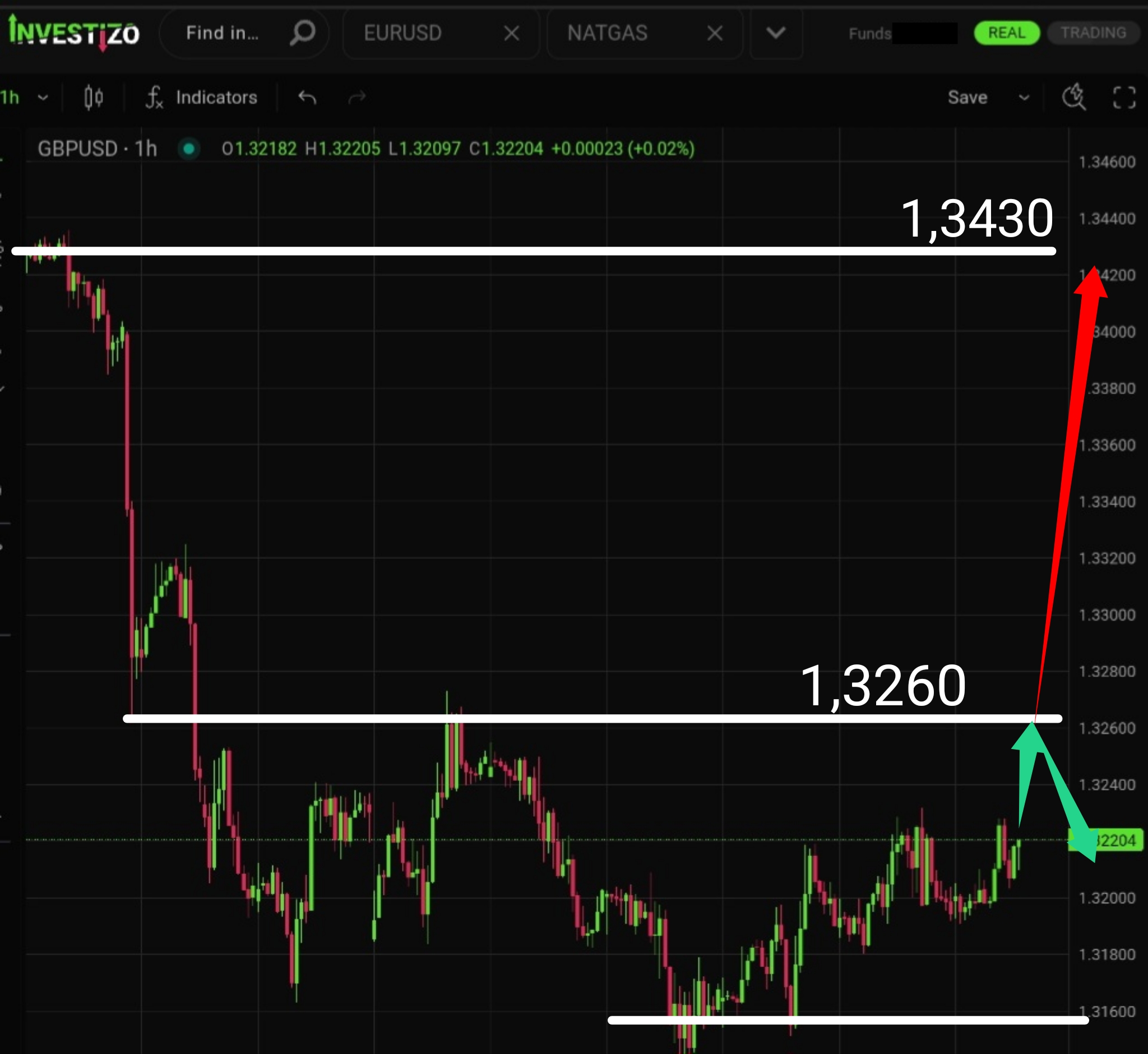 GBP/USD, Technical Analysis – H1