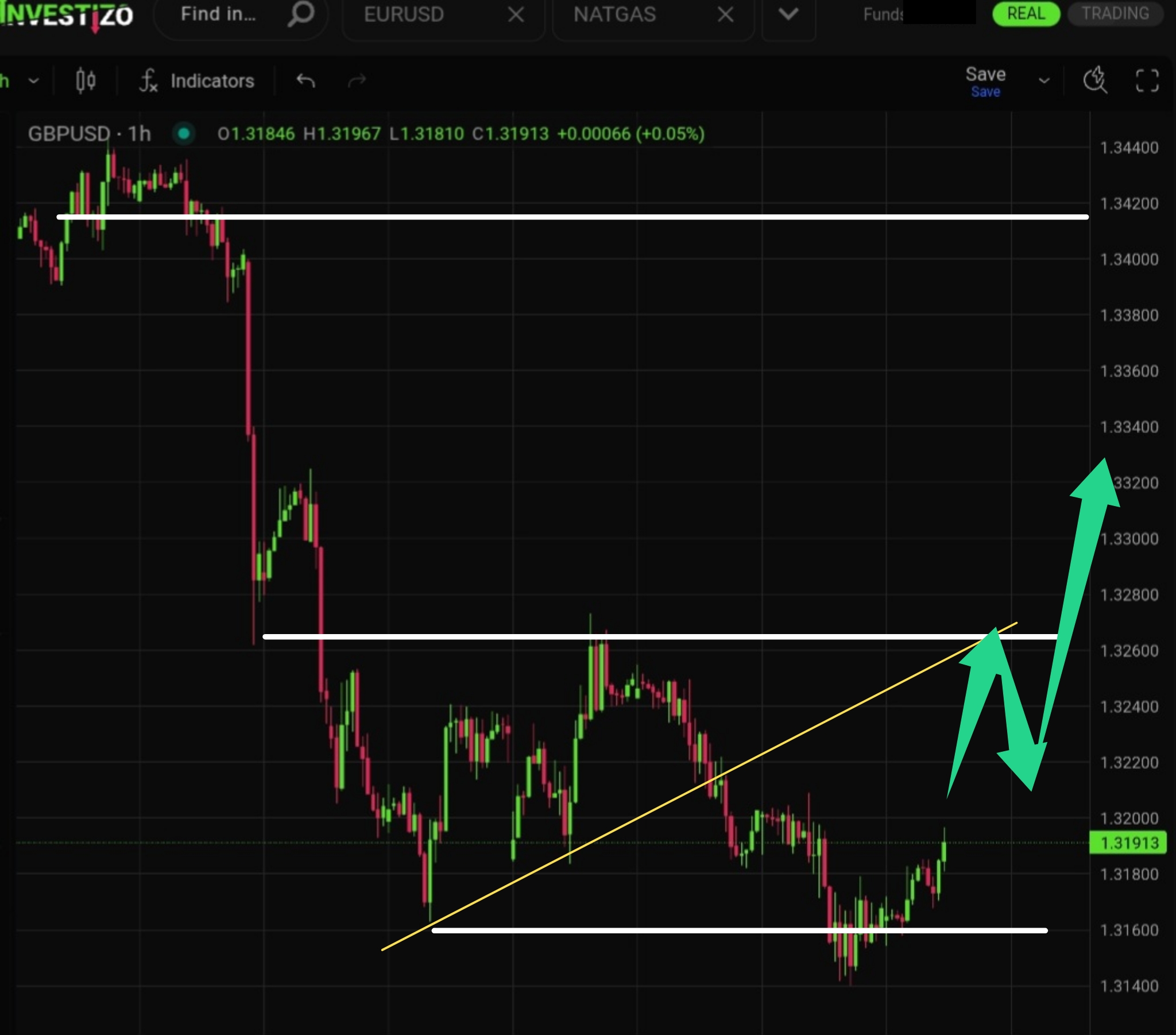 GBP/USD, Technical Analysis – H1