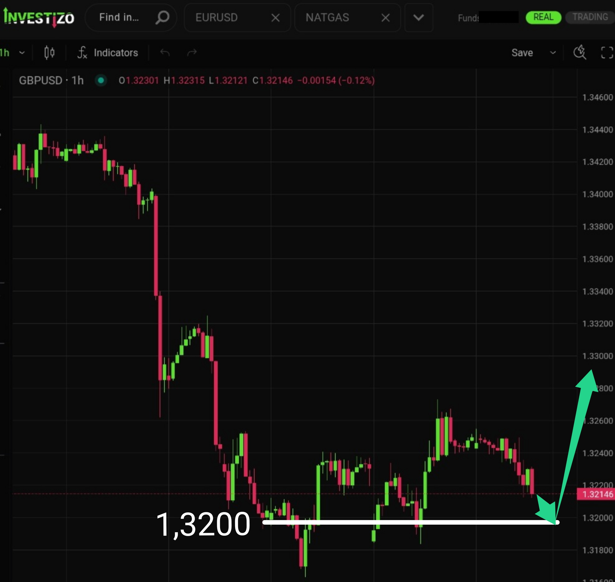 GBP/USD, Technical Analysis – H1
