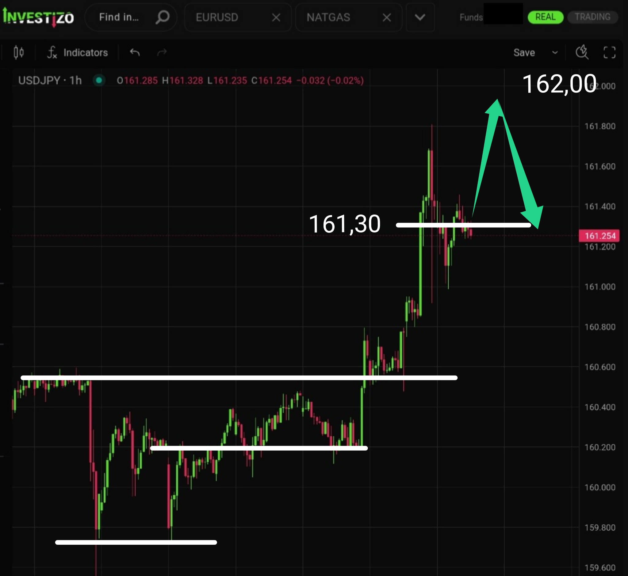 USD/JPY, Technical Analysis – H1