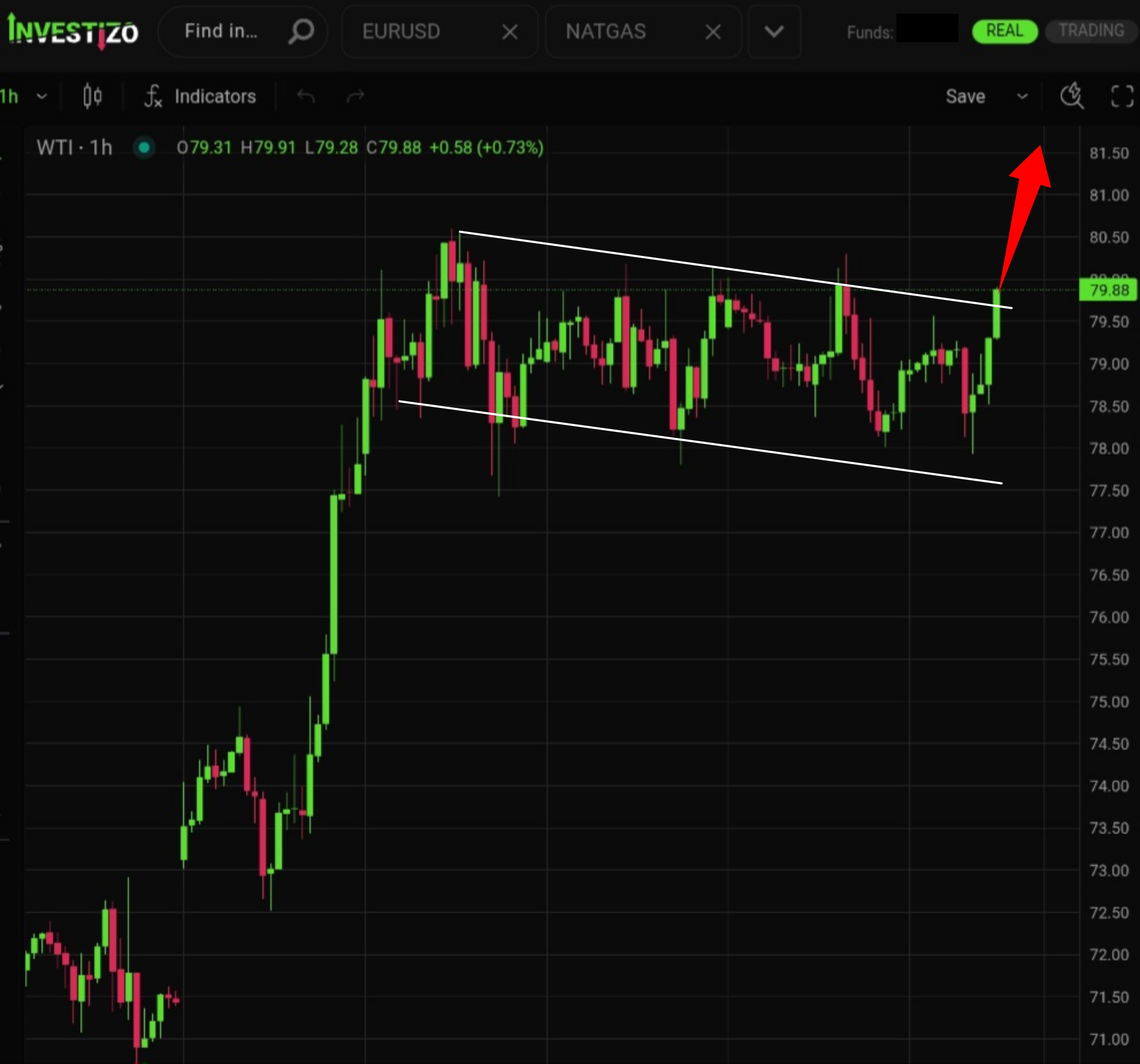 Crude Oil (WTI), Technical Analysis – H1