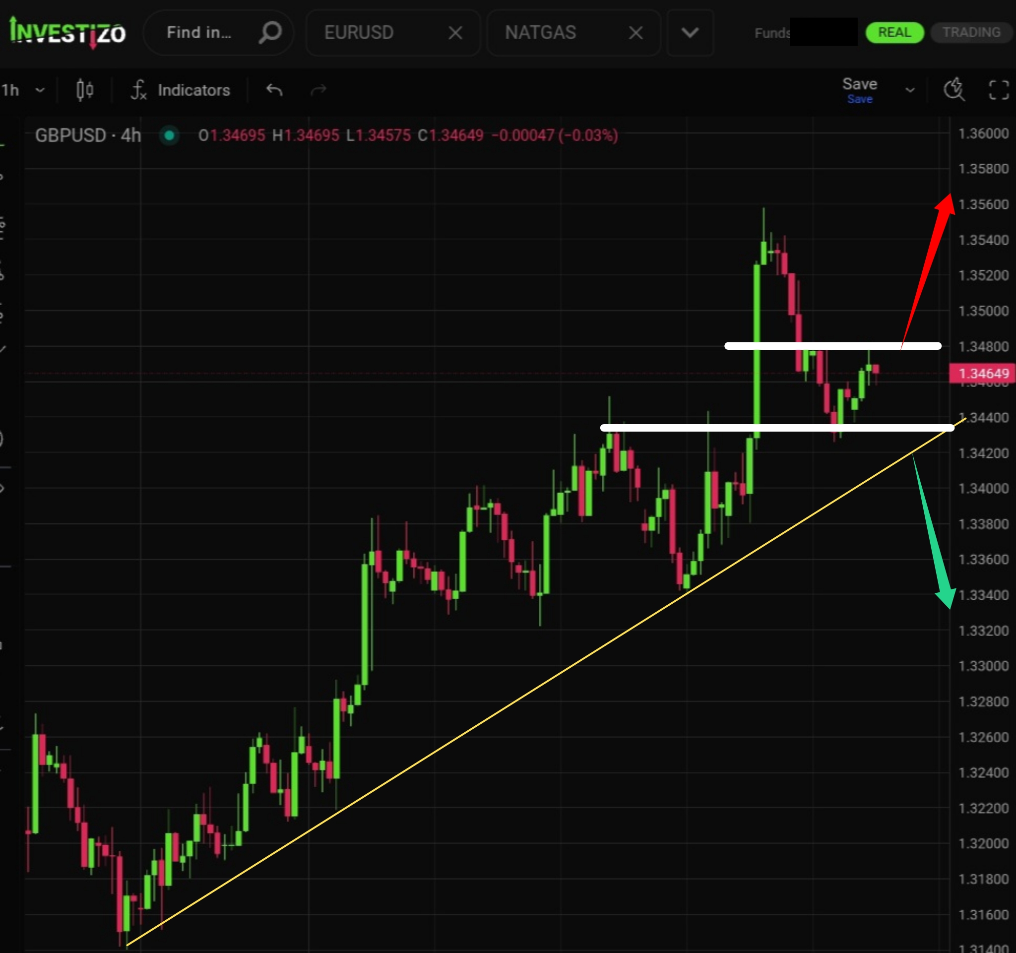 GBP/USD, Technical Analysis – H4