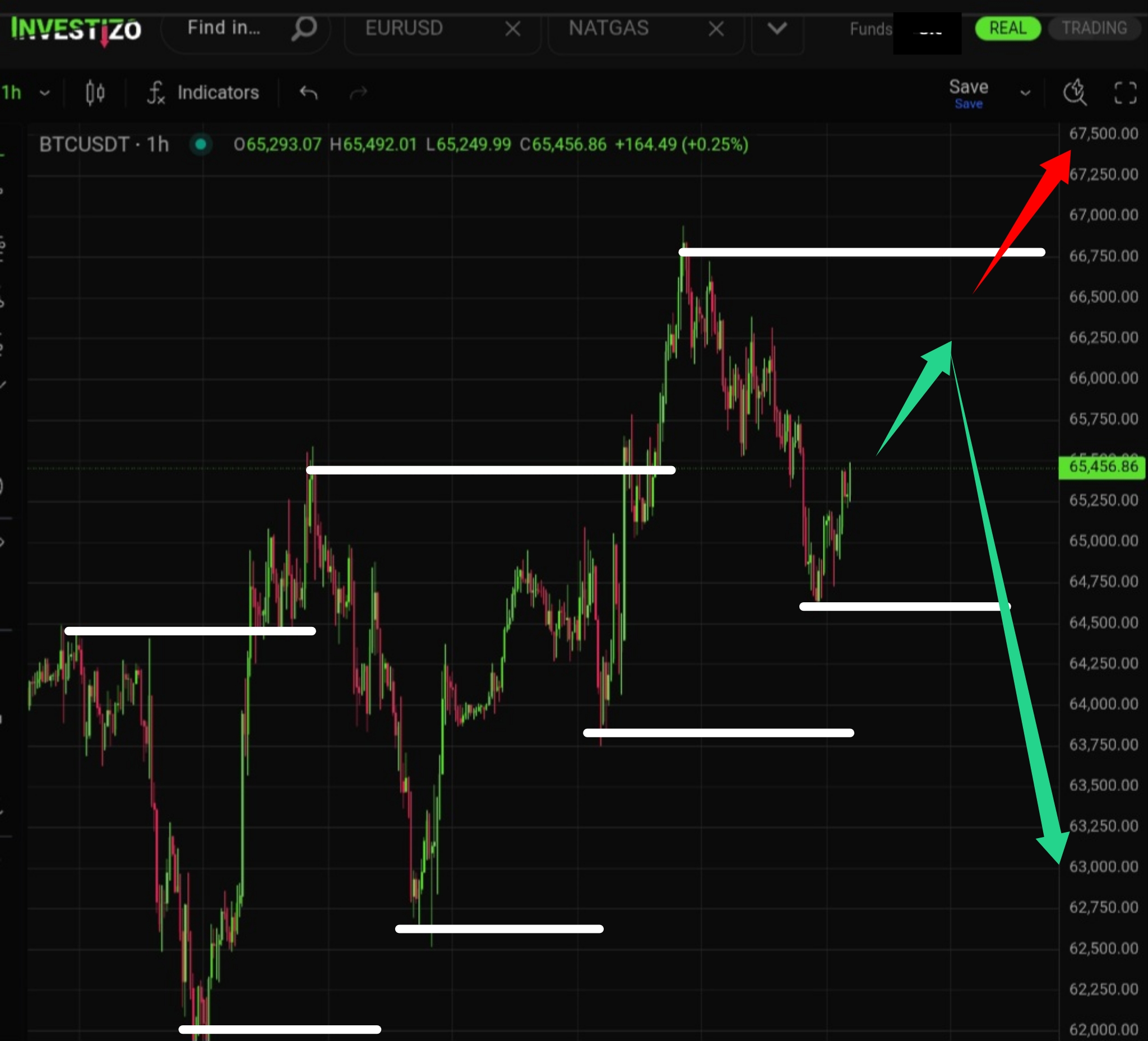 Bitcoin, Technical Analysis – H1