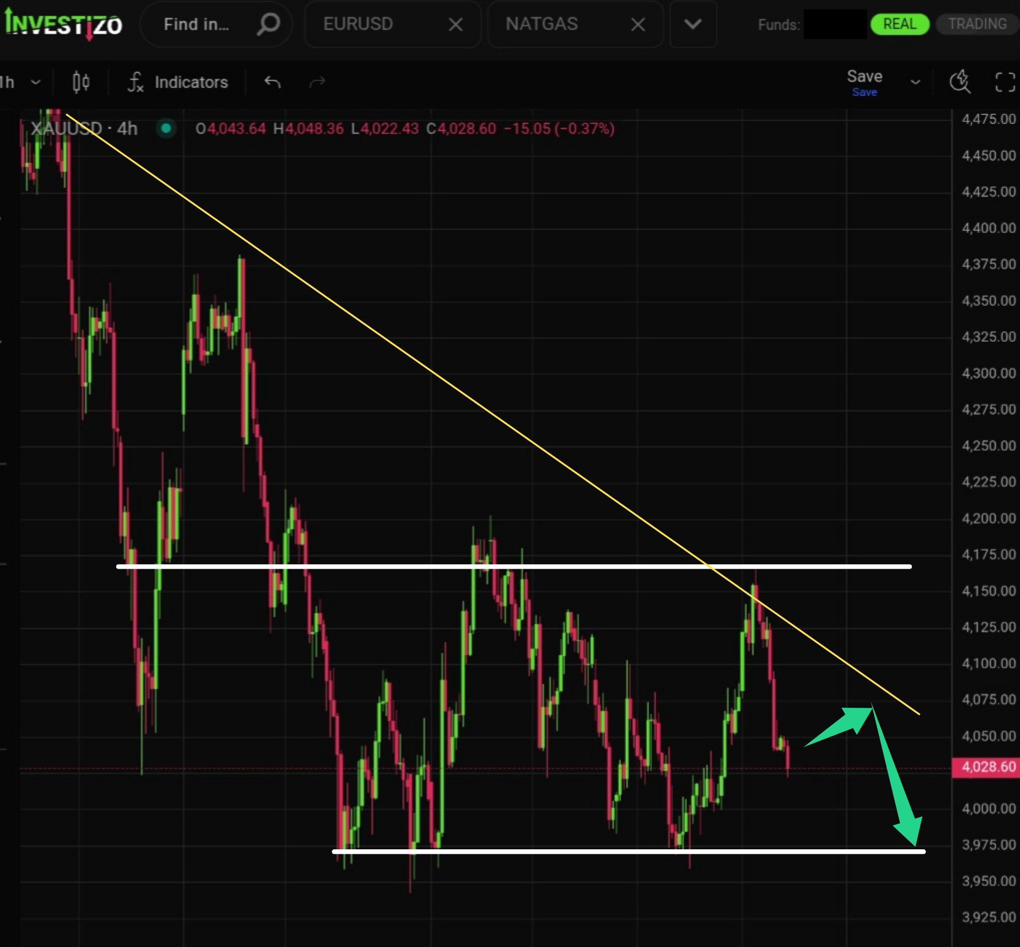 Gold (XAU/USD) Morning Brief — July 24, 2026