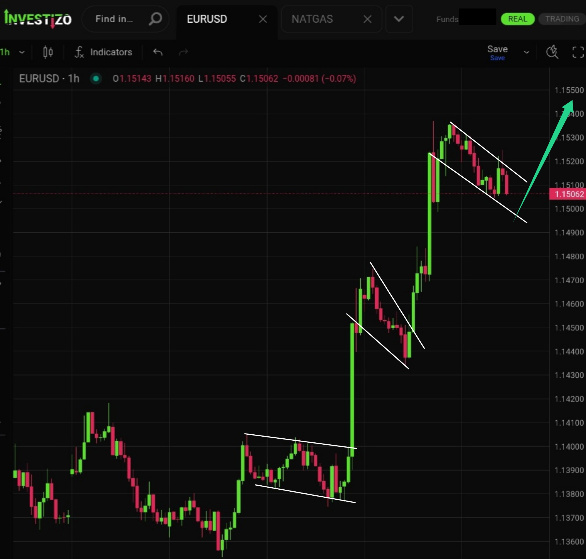 EUR/USD, Technical Analysis – H1