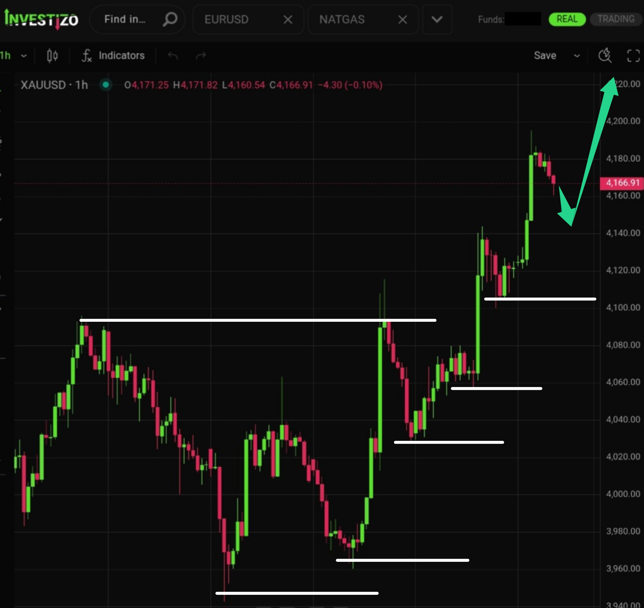 Gold Morning Brief — July 3, 2026