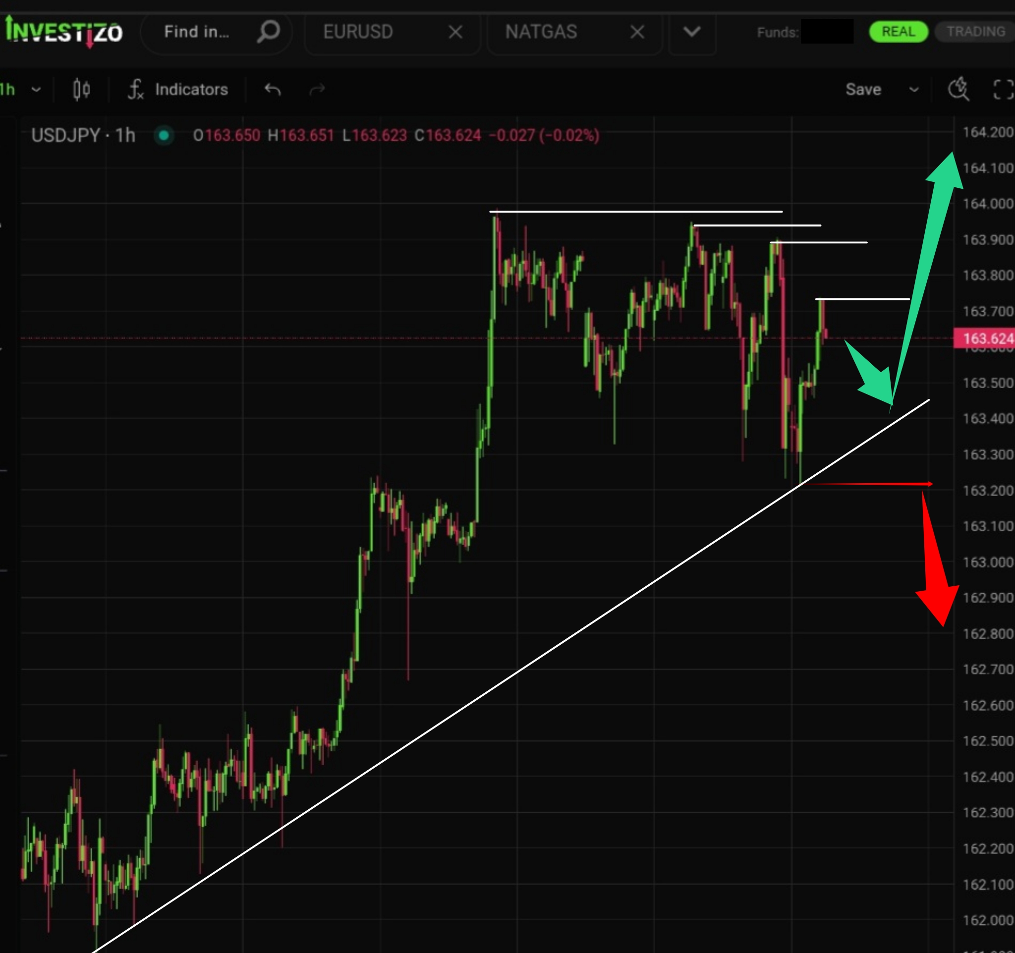 USD/JPY, Technical Analysis – H1