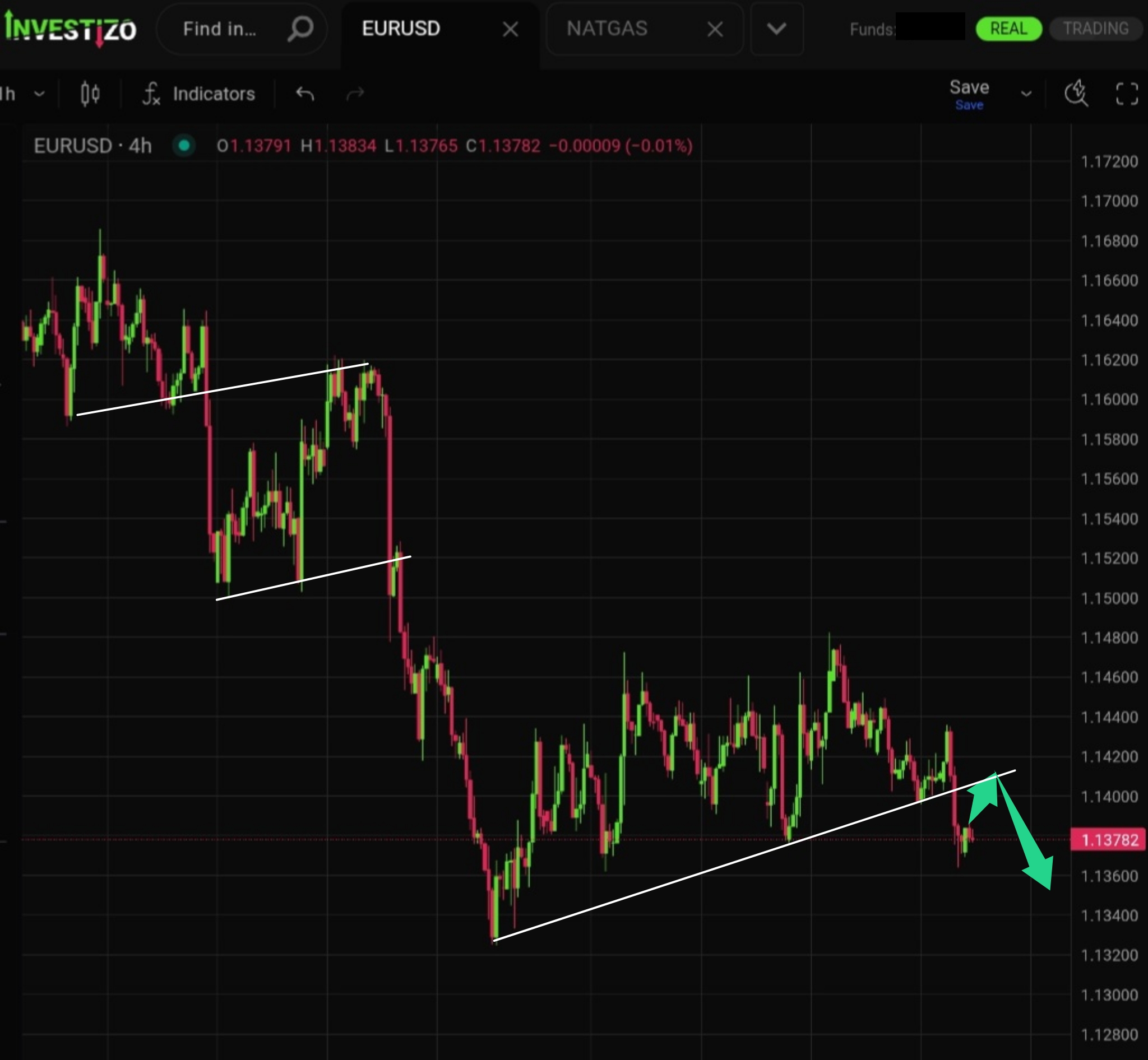 EUR/USD, Technical Analysis – H4