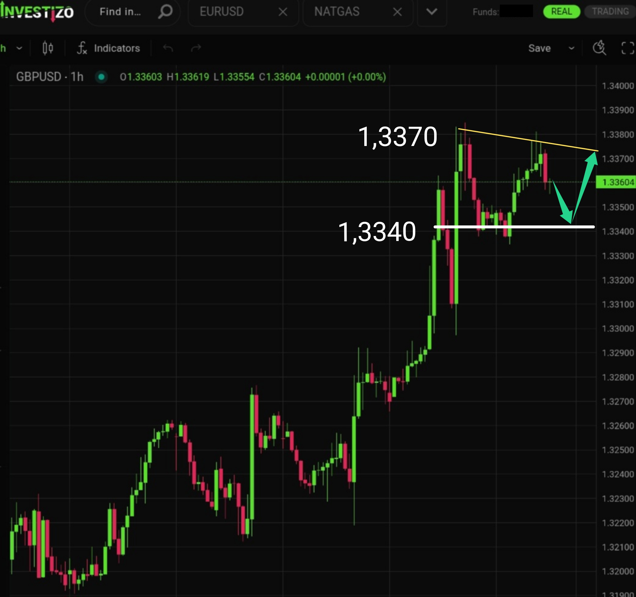 GBP/USD, Technical Analysis – H1