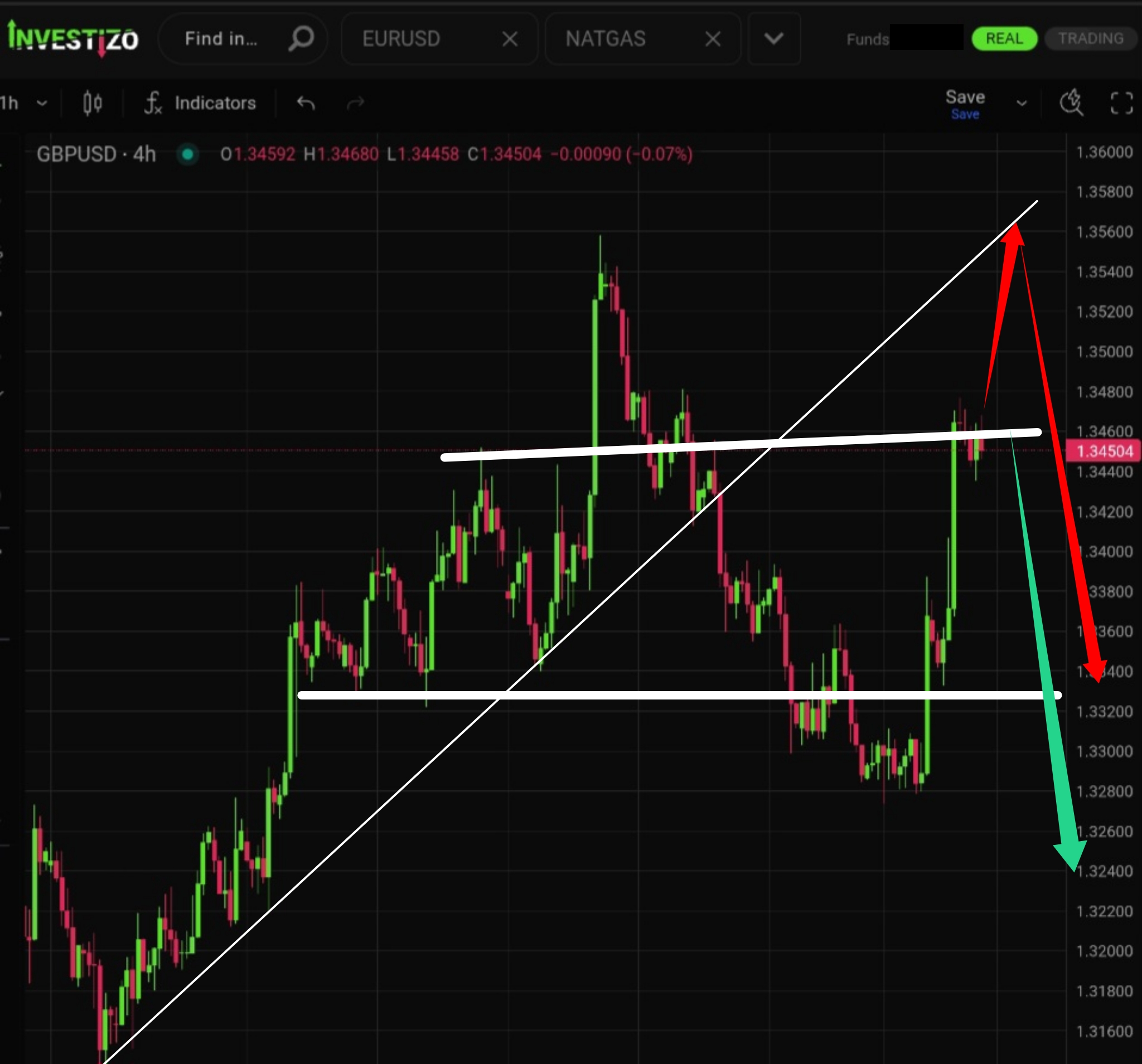 GBP/USD, Technical Analysis – H4