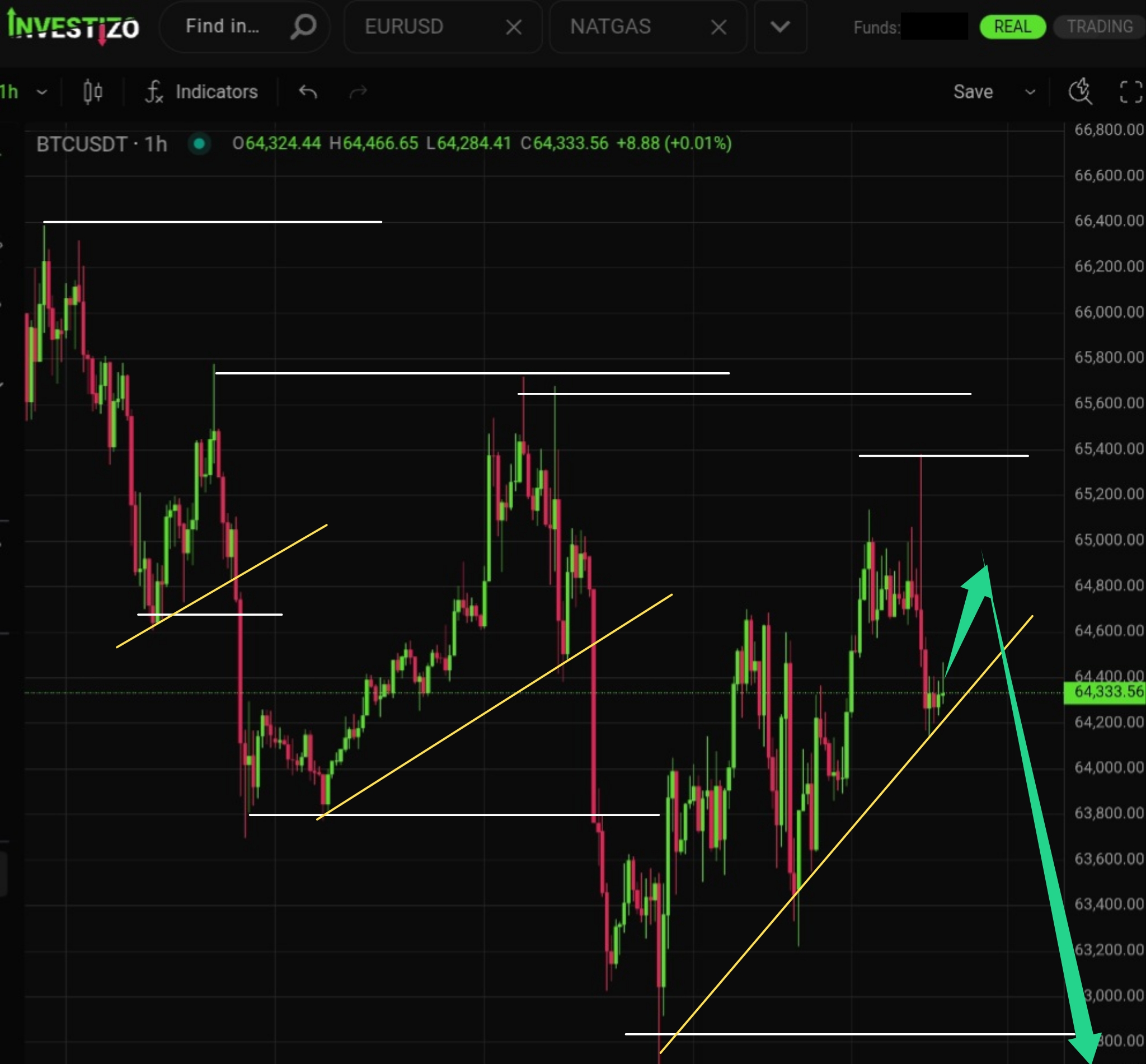 BTC/USD Morning Brief: July 31, 2026