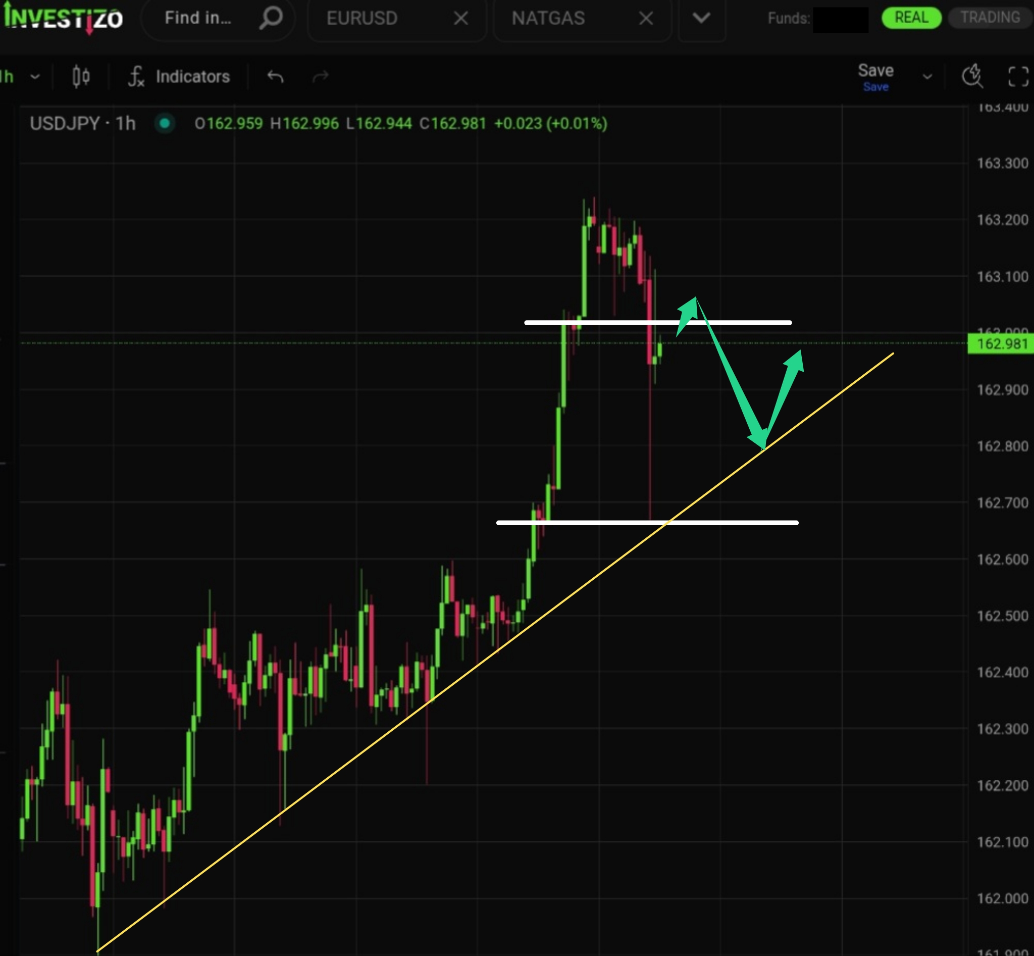 USD/JPY, Technical Analysis – H1
