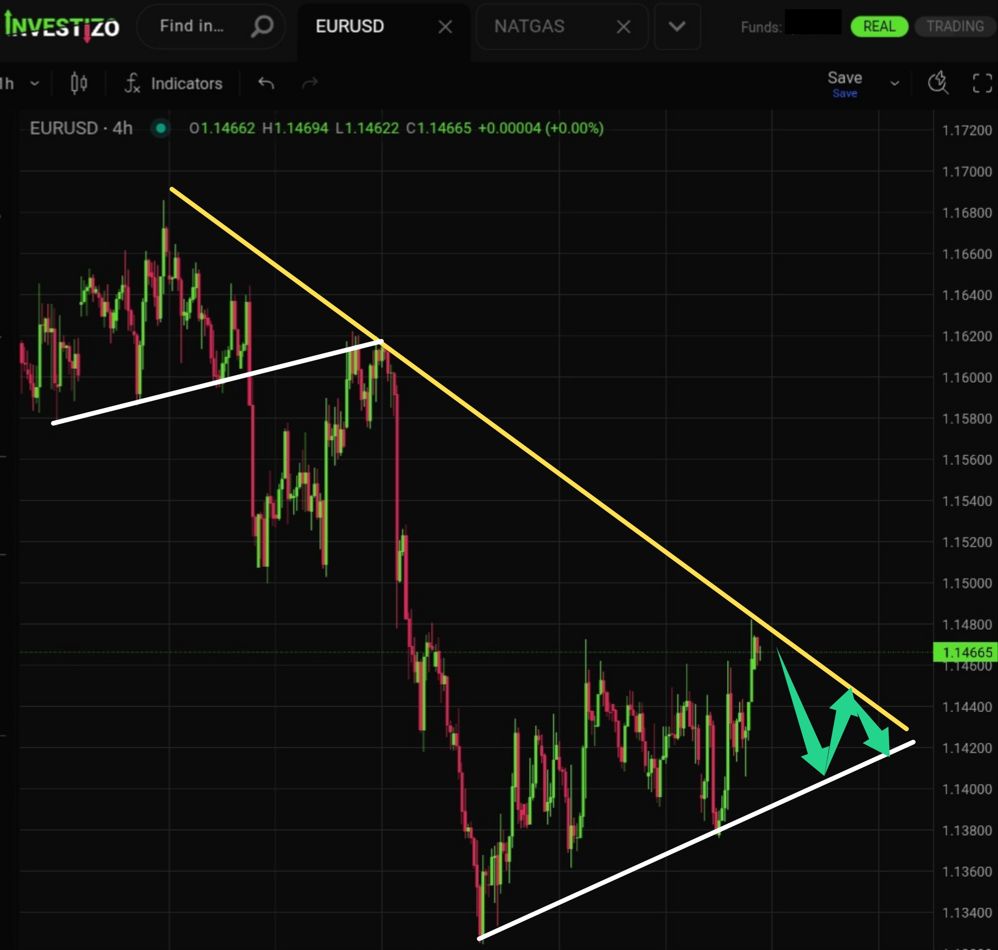 EUR/USD, Technical Analysis – H