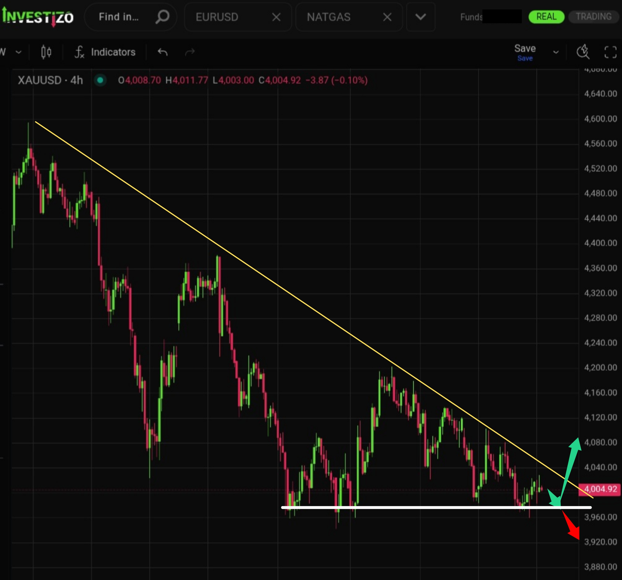 Gold (XAU/USD) Morning Brief: July 20, 2026