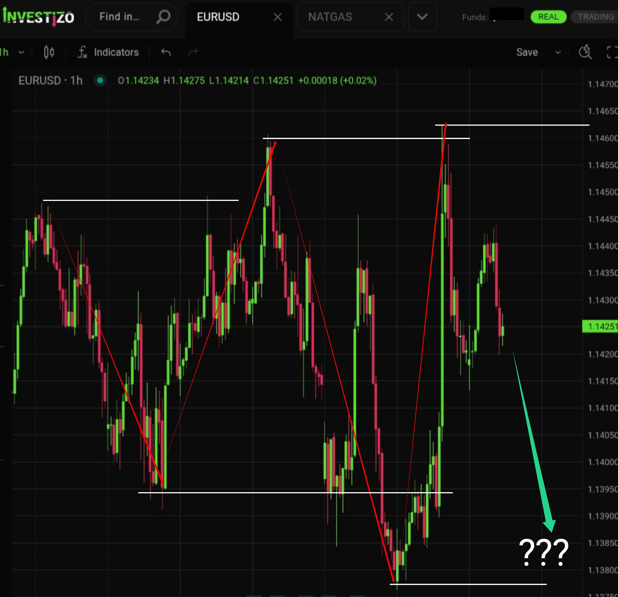 EUR/USD, Technical Analysis – H1
