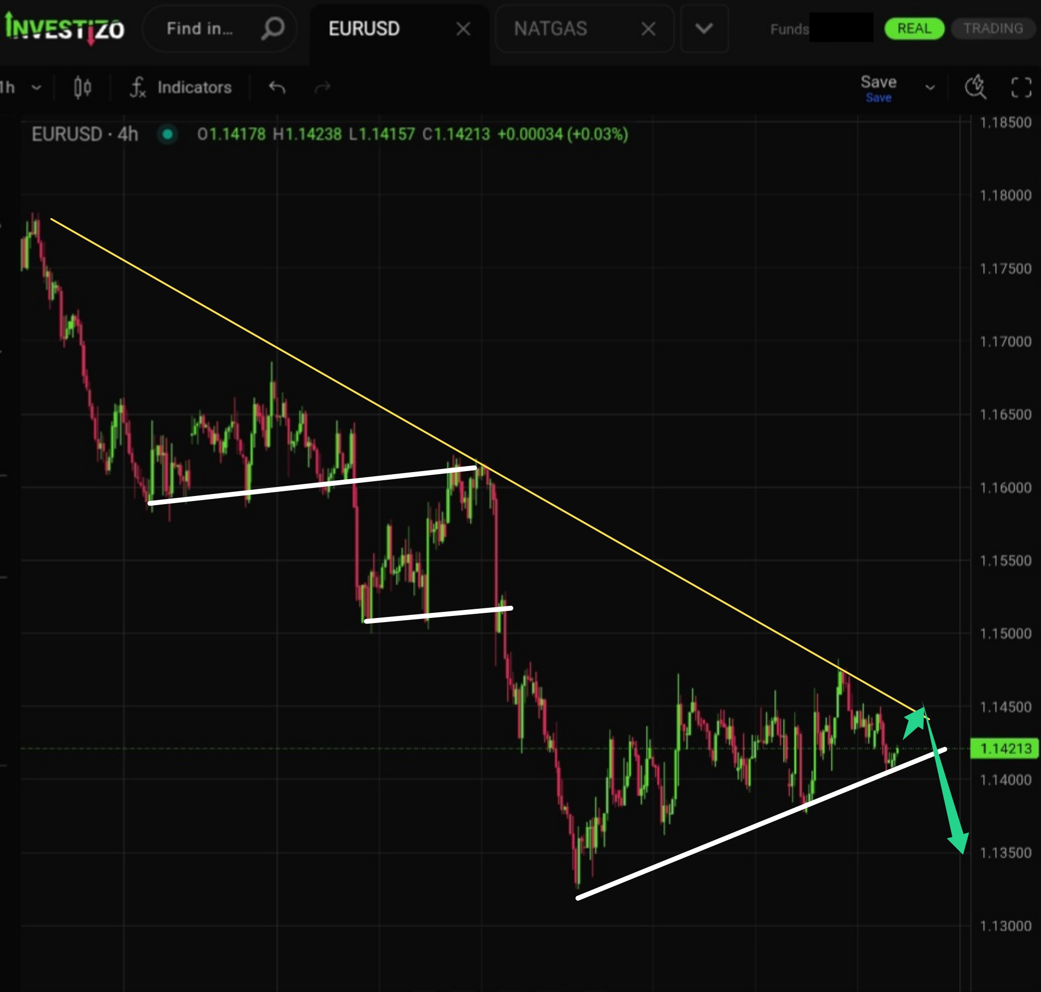 EUR/USD, Technical Analysis – H4