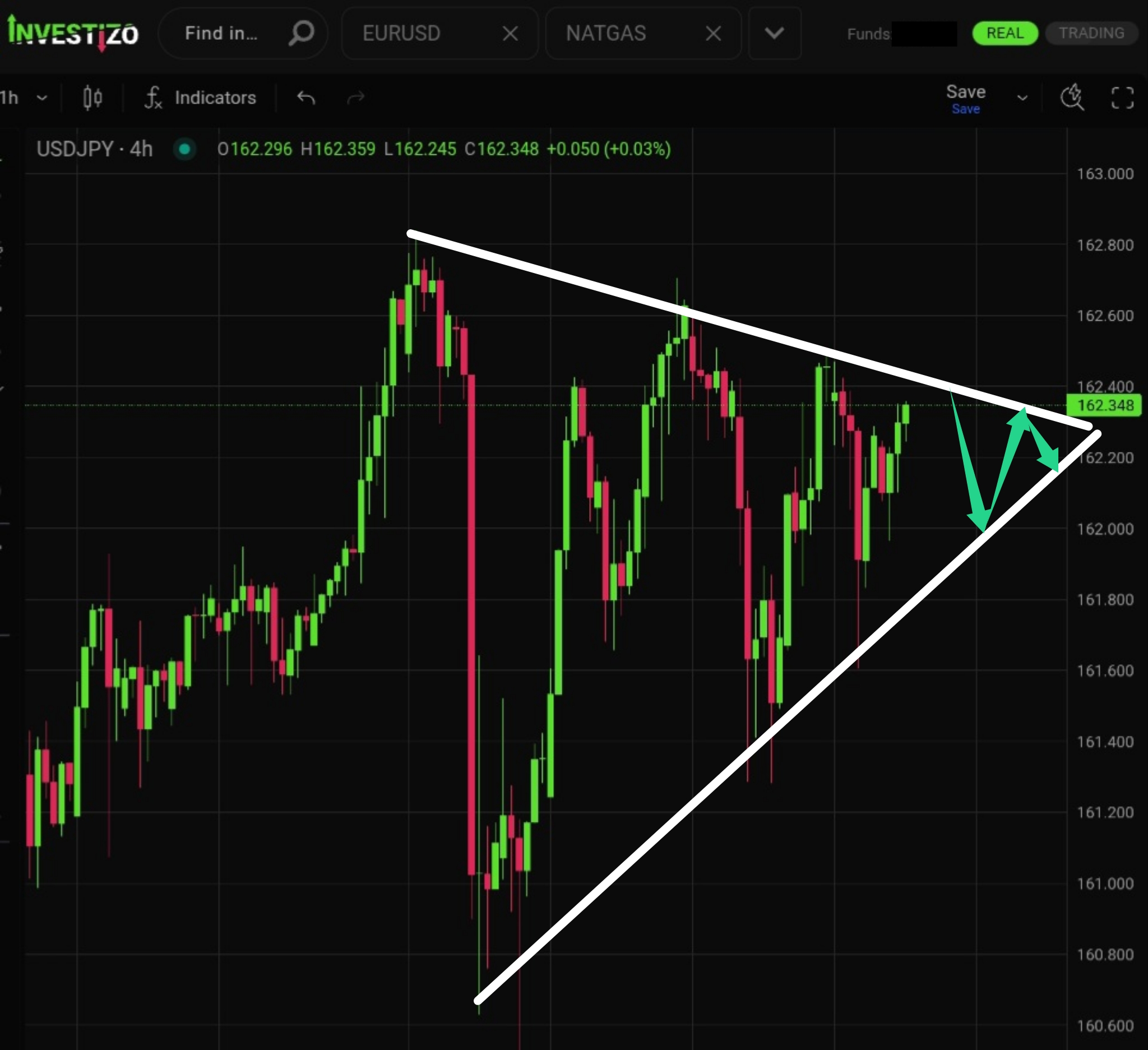 USD/JPY, Technical Analysis – H4