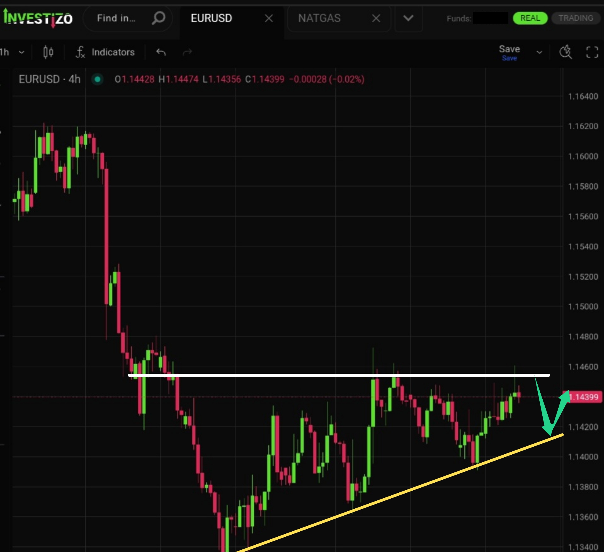EUR/USD, Technical Analysis – H4