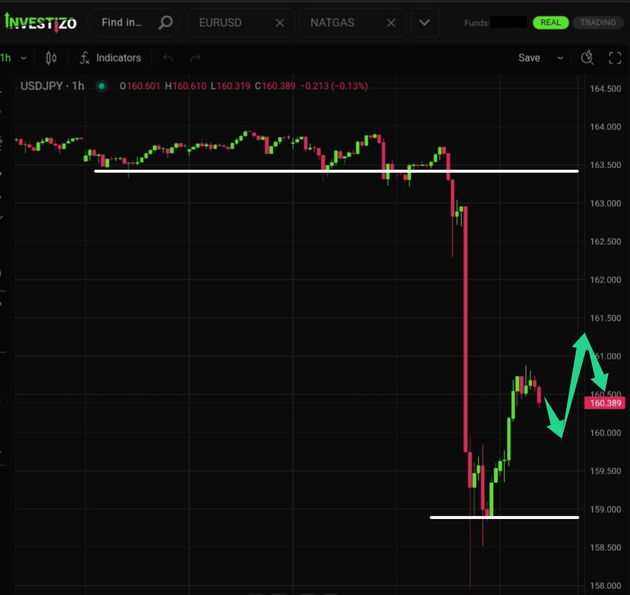 USD/JPY Morning Brief: July 31, 2026
