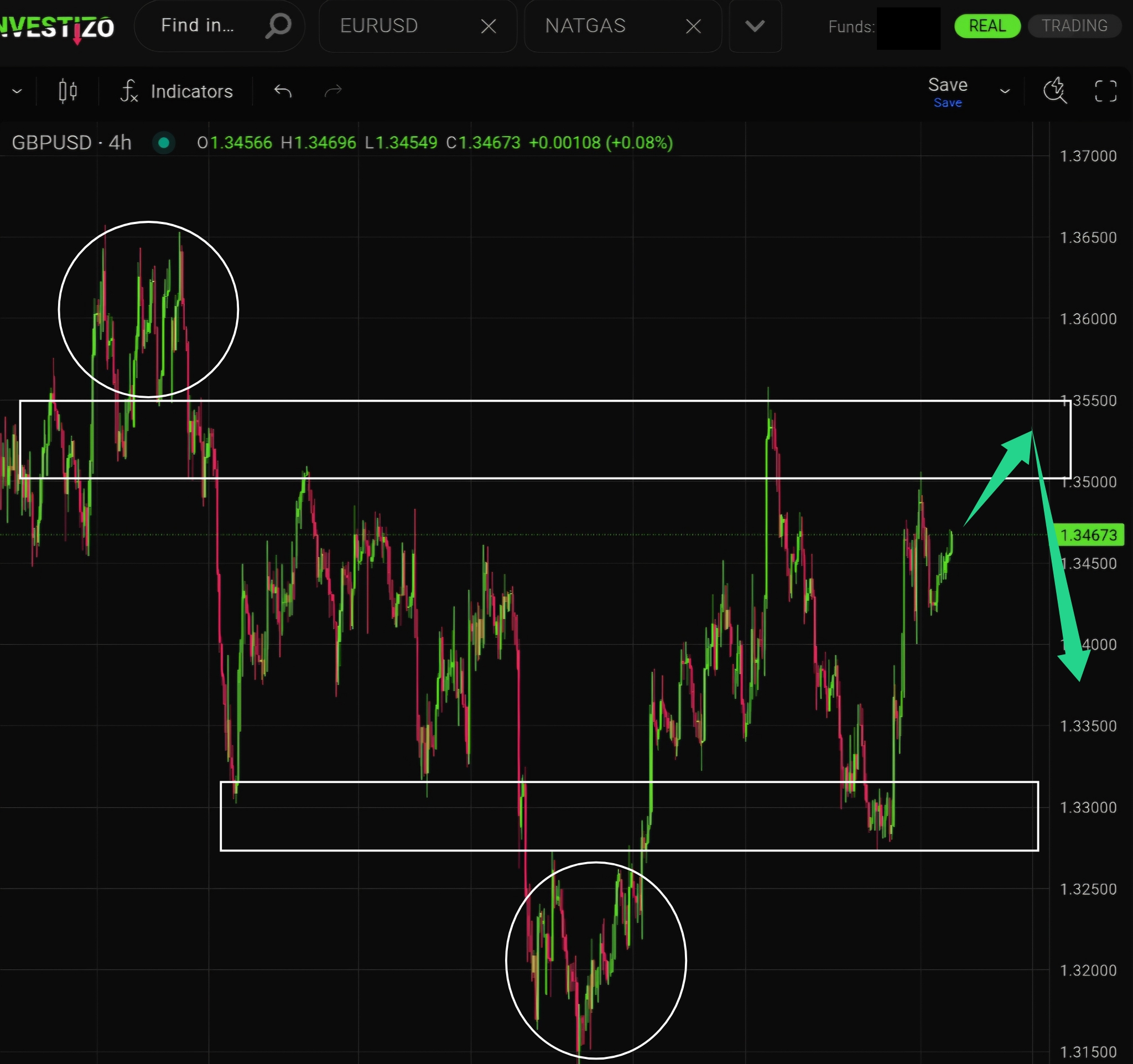 GBP/USD, Technical Analysis – H4