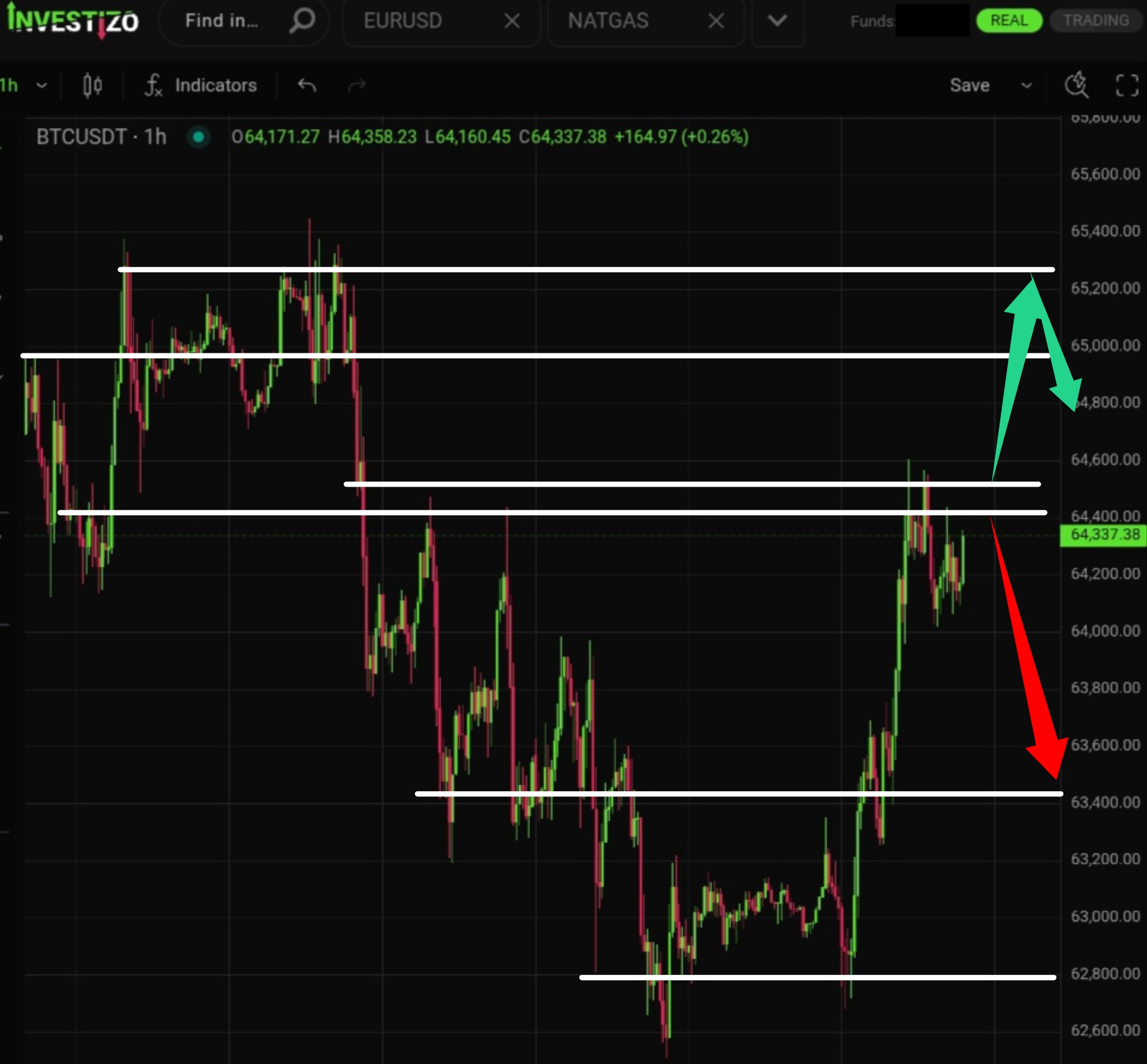Bitcoin, Technical Analysis – H4