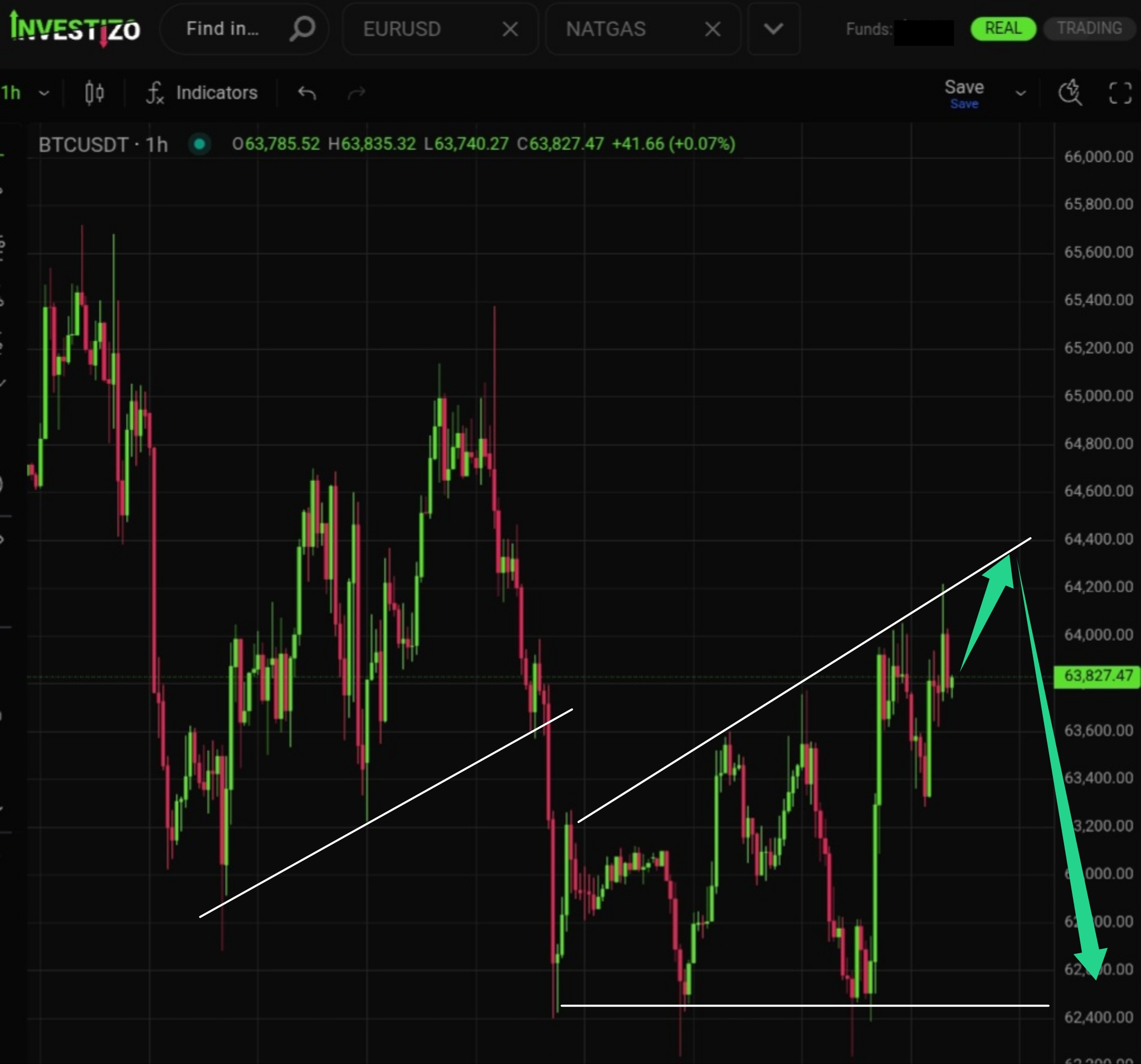BTC/USD Morning Brief: August 4, 2026
