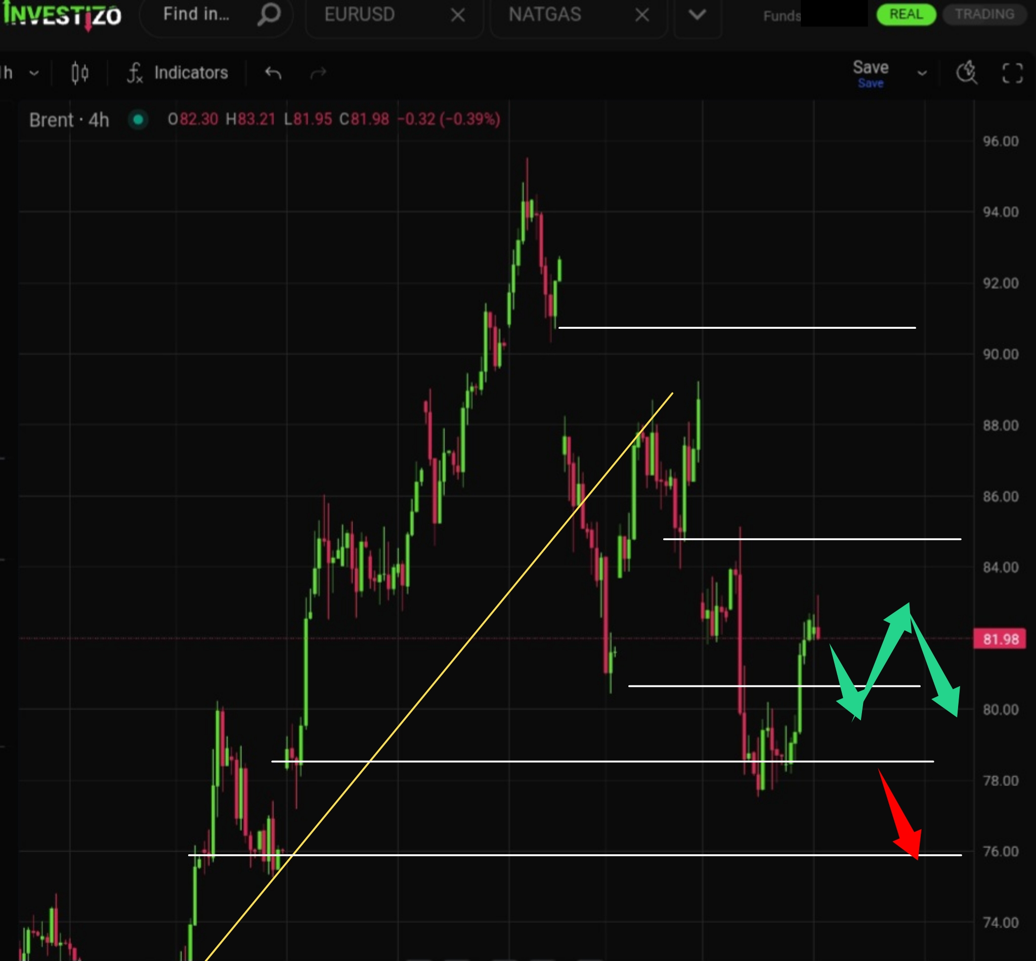 Brent Crude Morning Brief: August 7, 2026