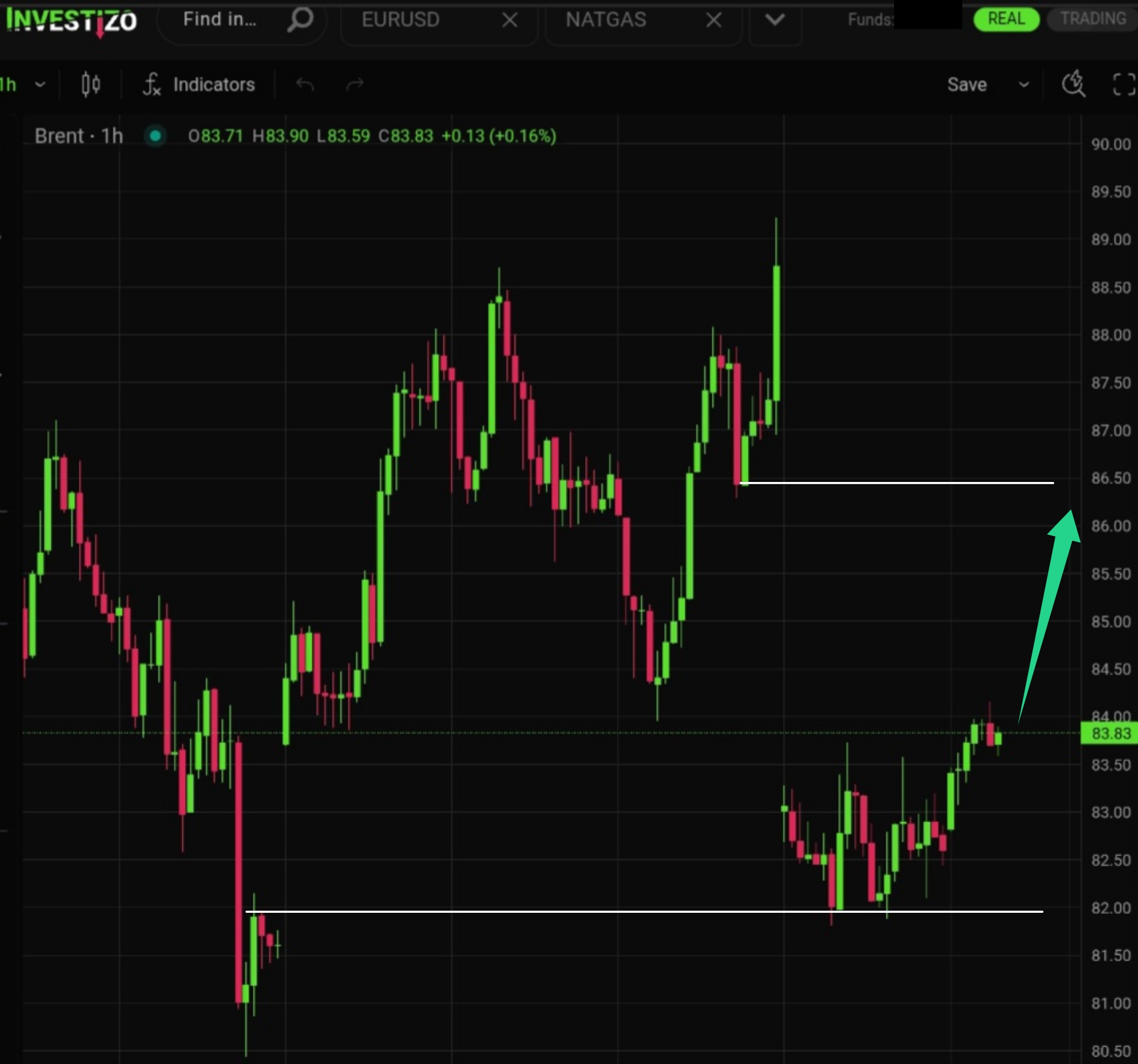 Brent Crude Morning Brief: August 4, 2026
