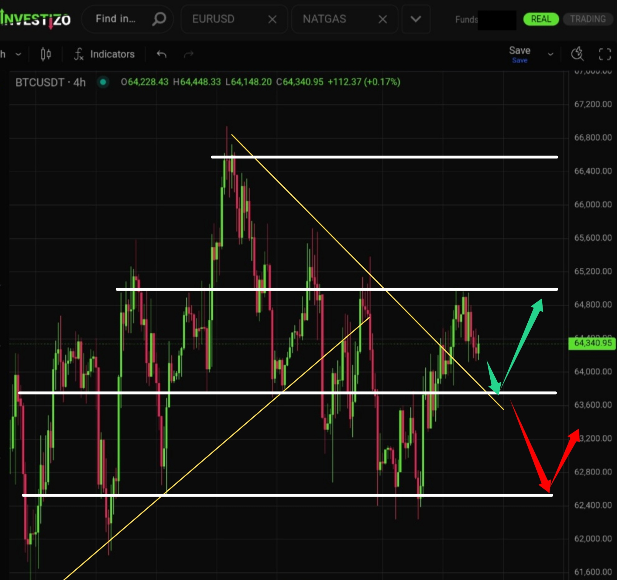 BTC/USD Morning Brief: August 7, 2026