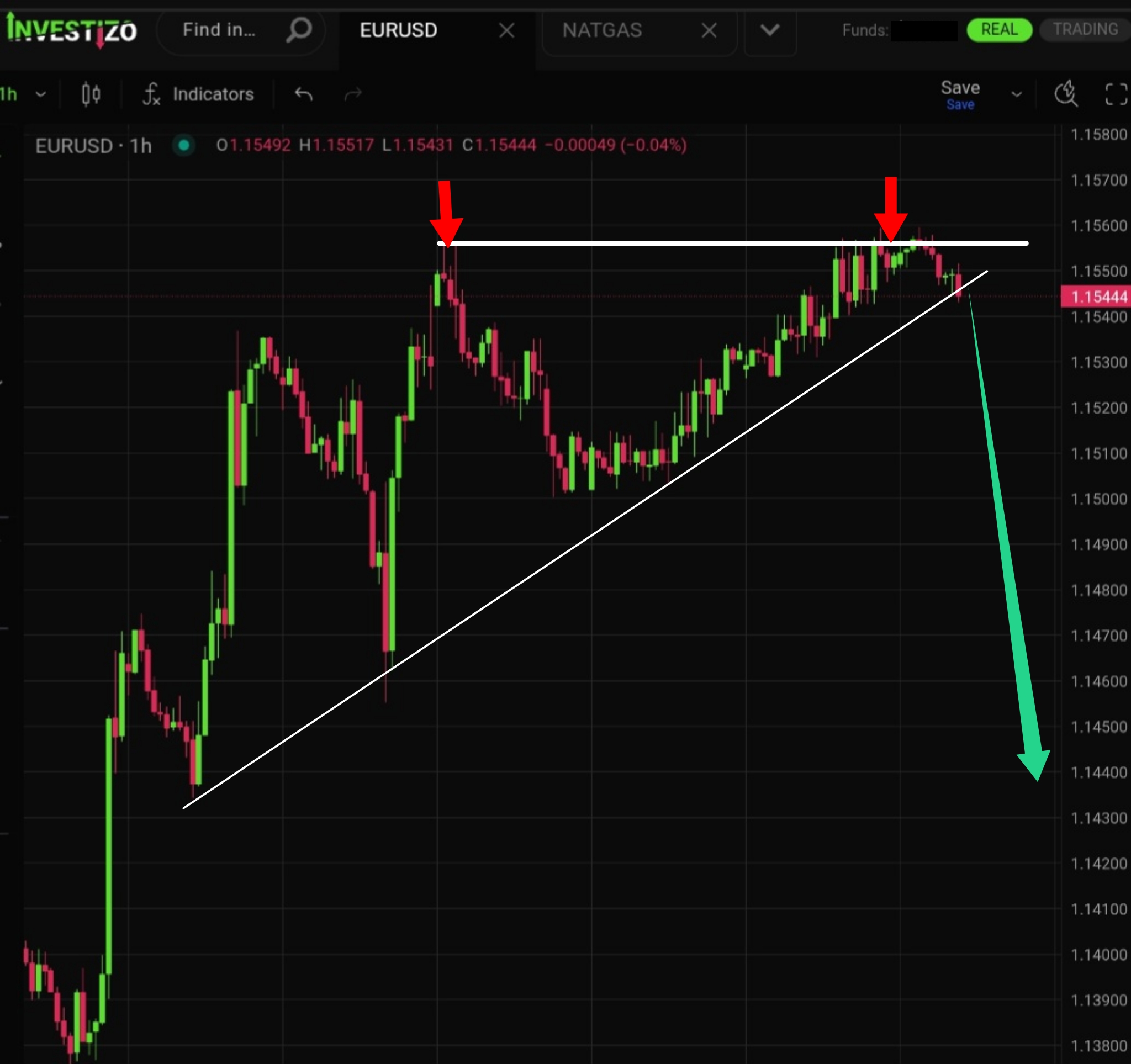 EUR/USD Technical Analysis – H1