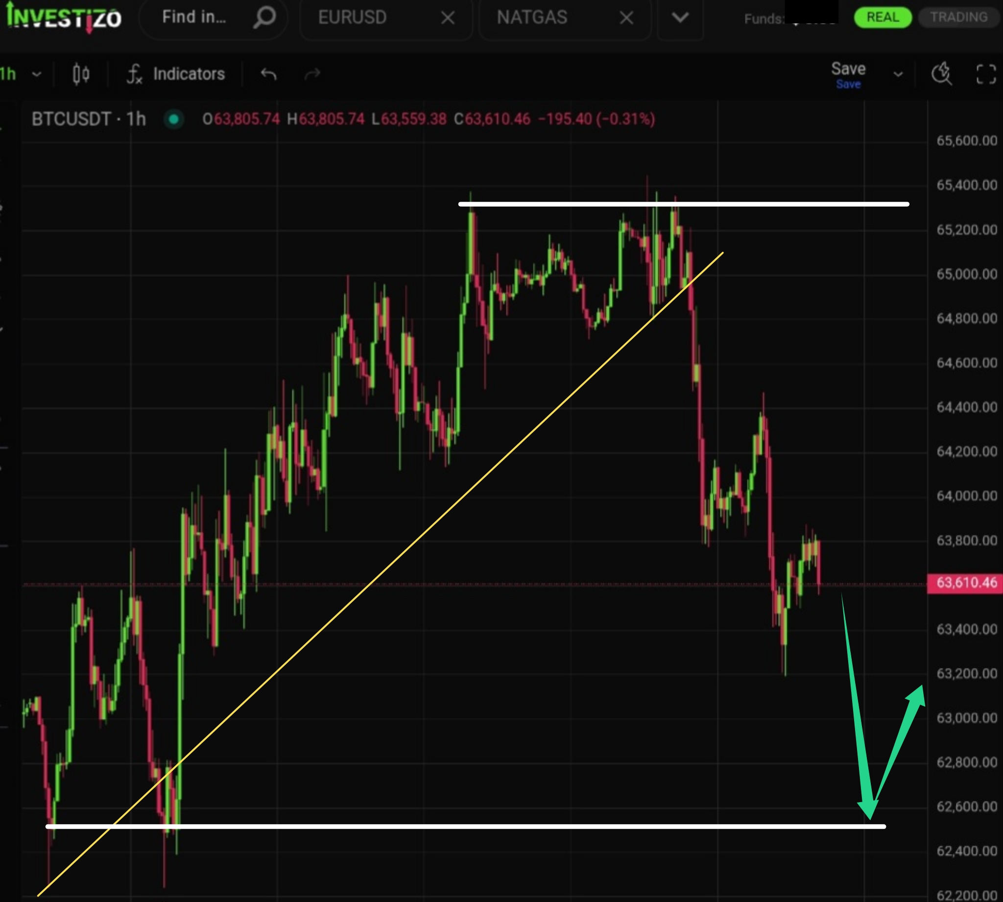 BTC/USD Morning Brief: August 12, 2026