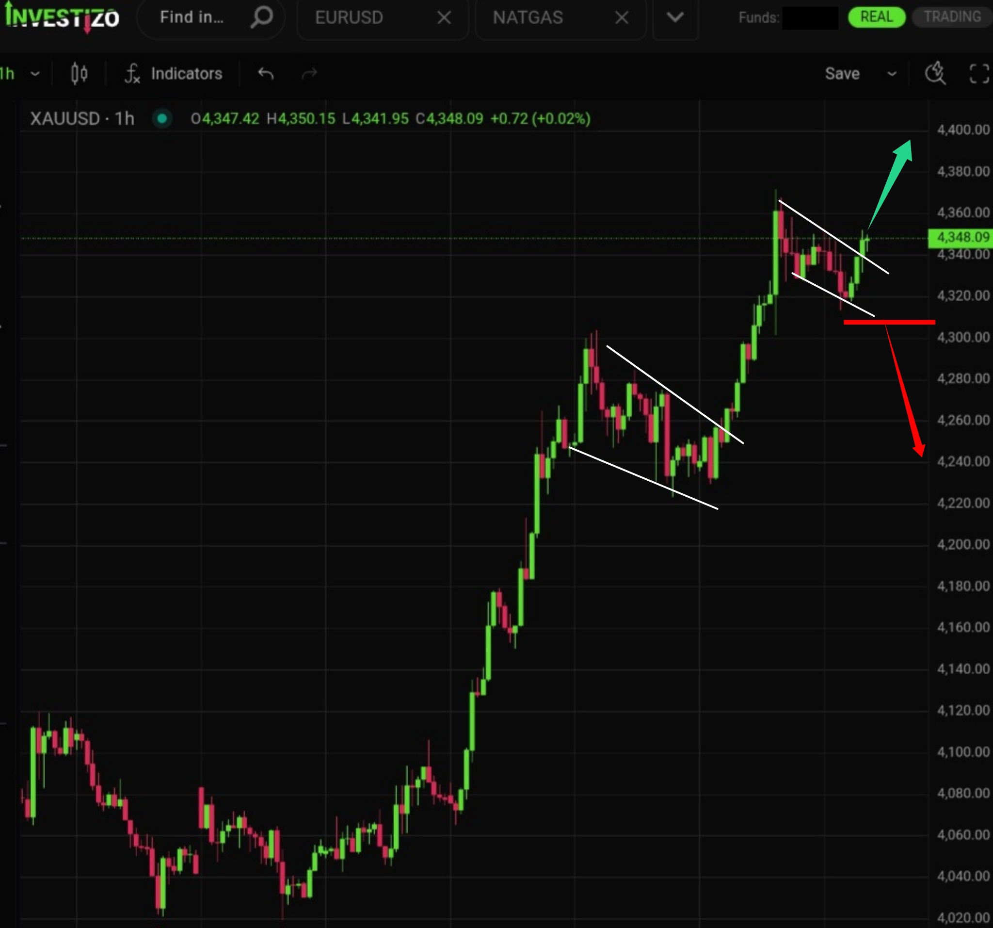 Gold (XAU/USD) Morning Brief: August 10, 2026