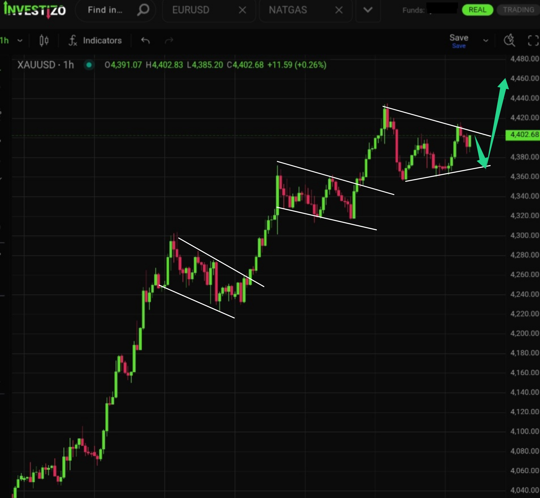 Gold (XAU/USD) Technical Analysis – H1