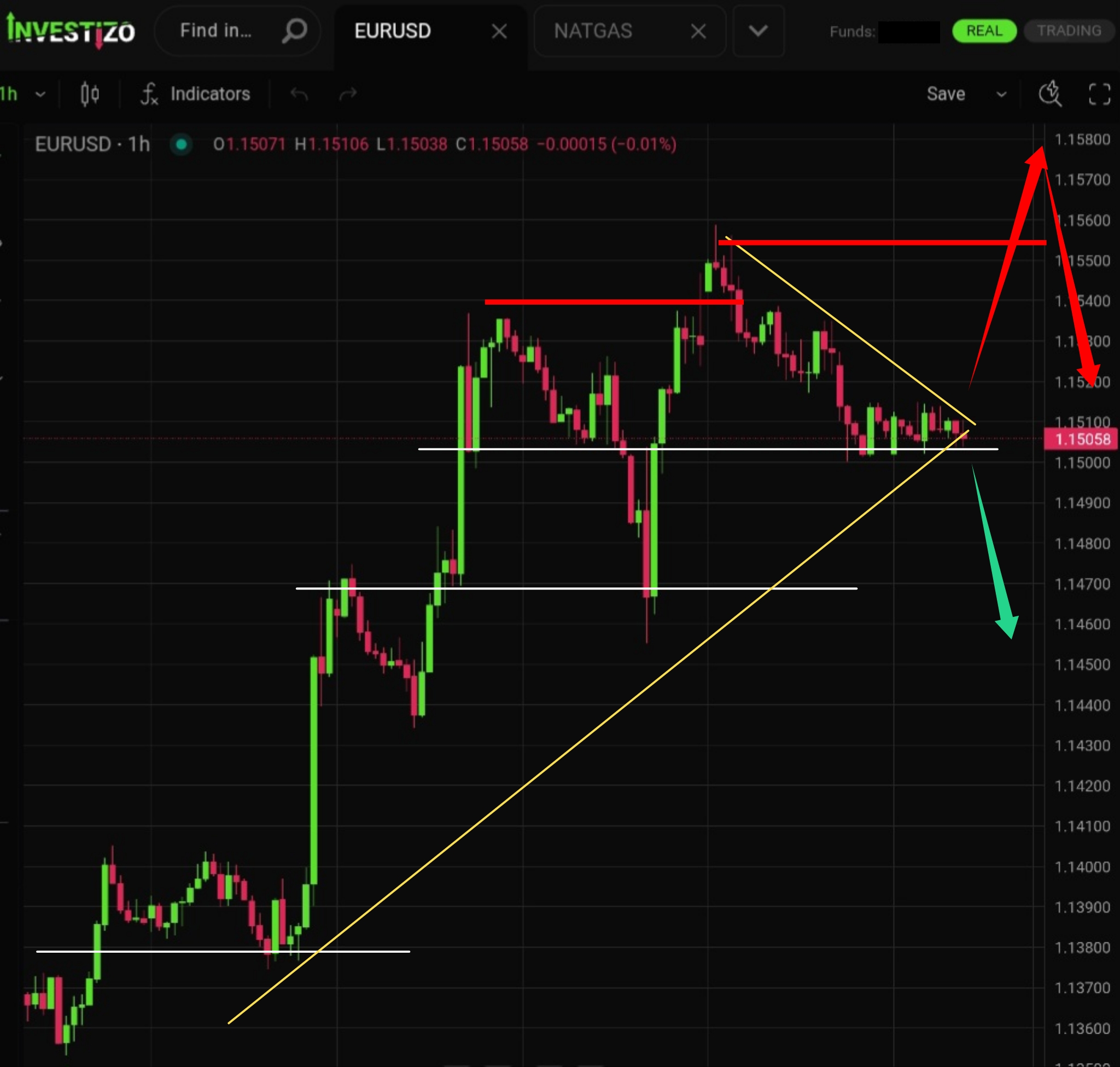 EUR/USD, Technical Analysis – H1