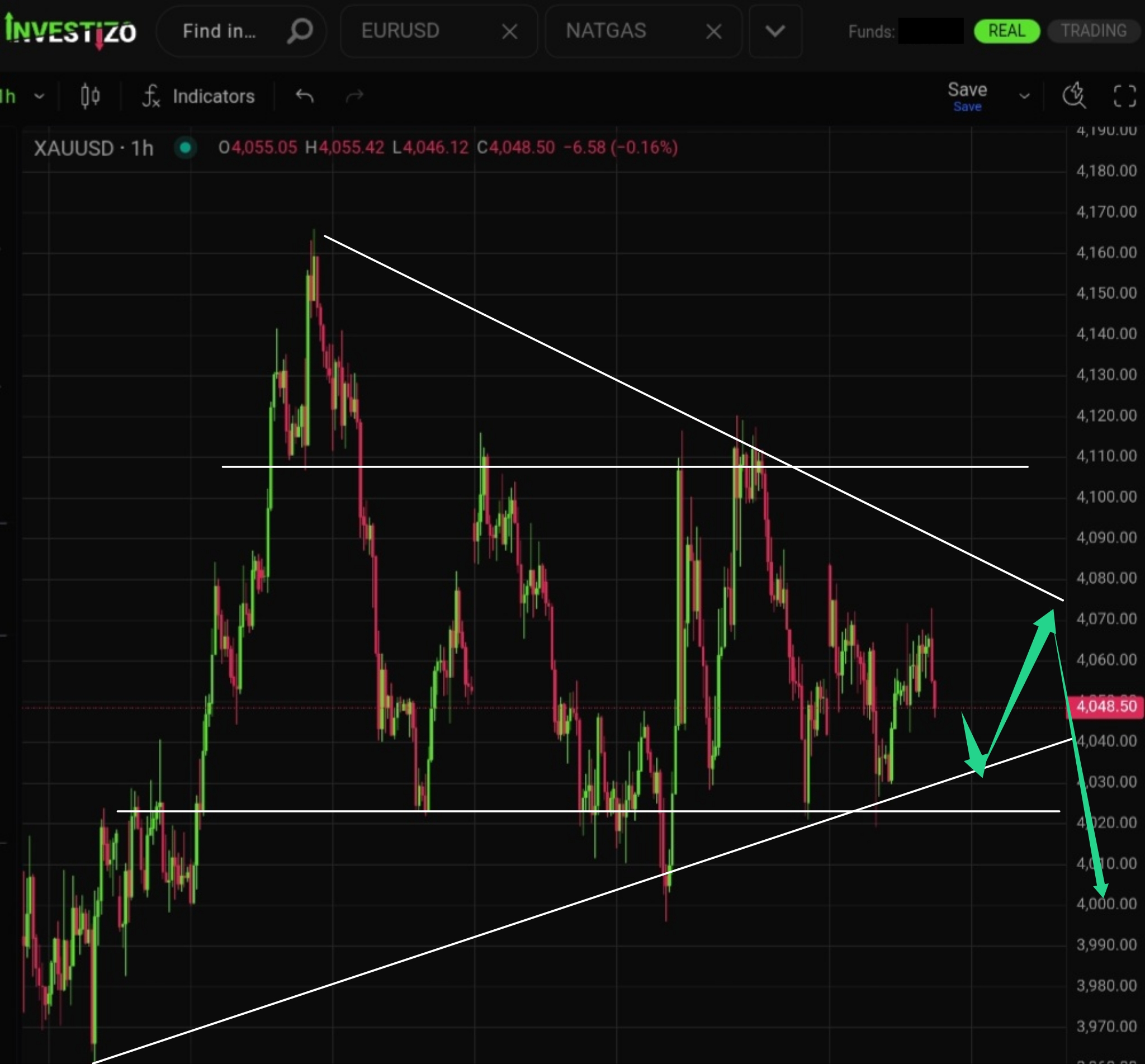 Gold, Technical Analysis – H1