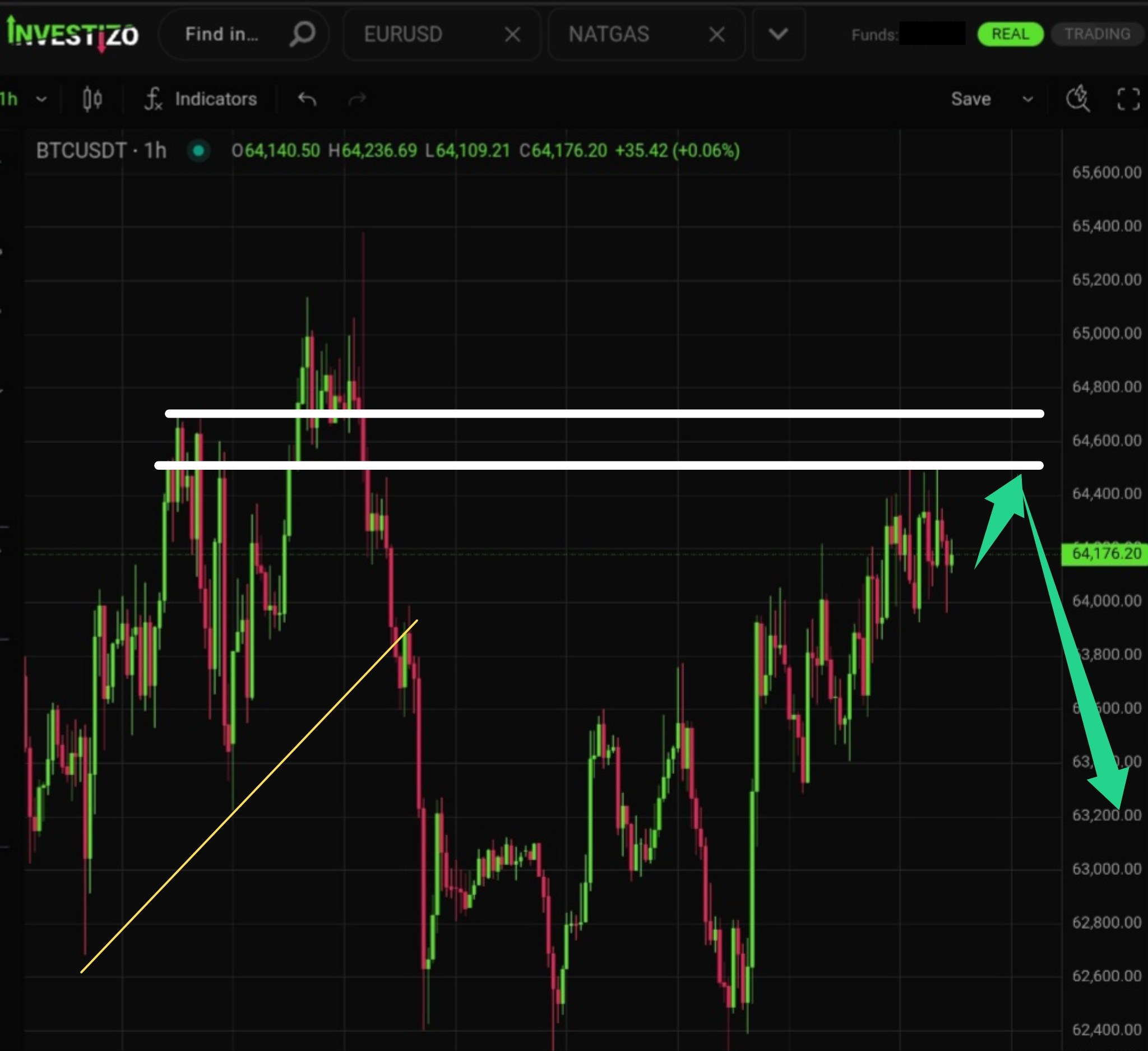 Bitcoin Technical Analysis – H1