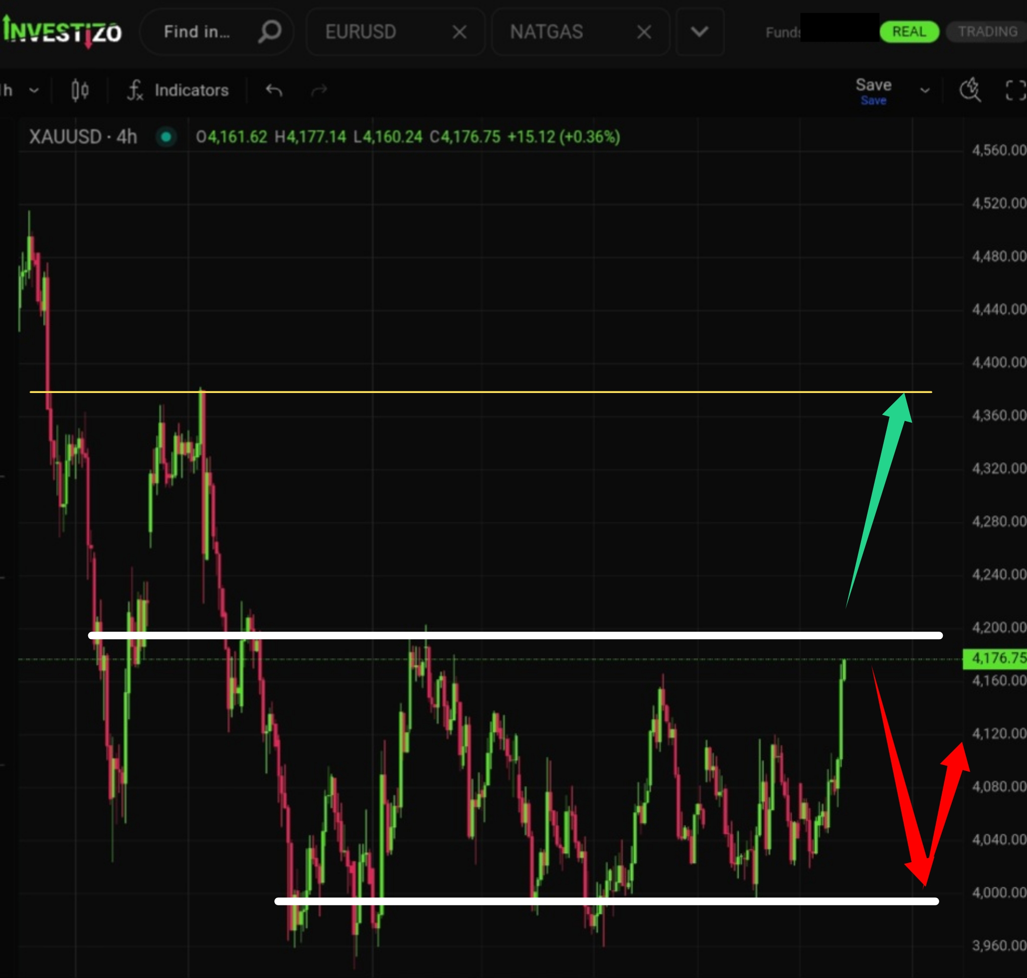Gold Morning Brief: August 5, 2026
