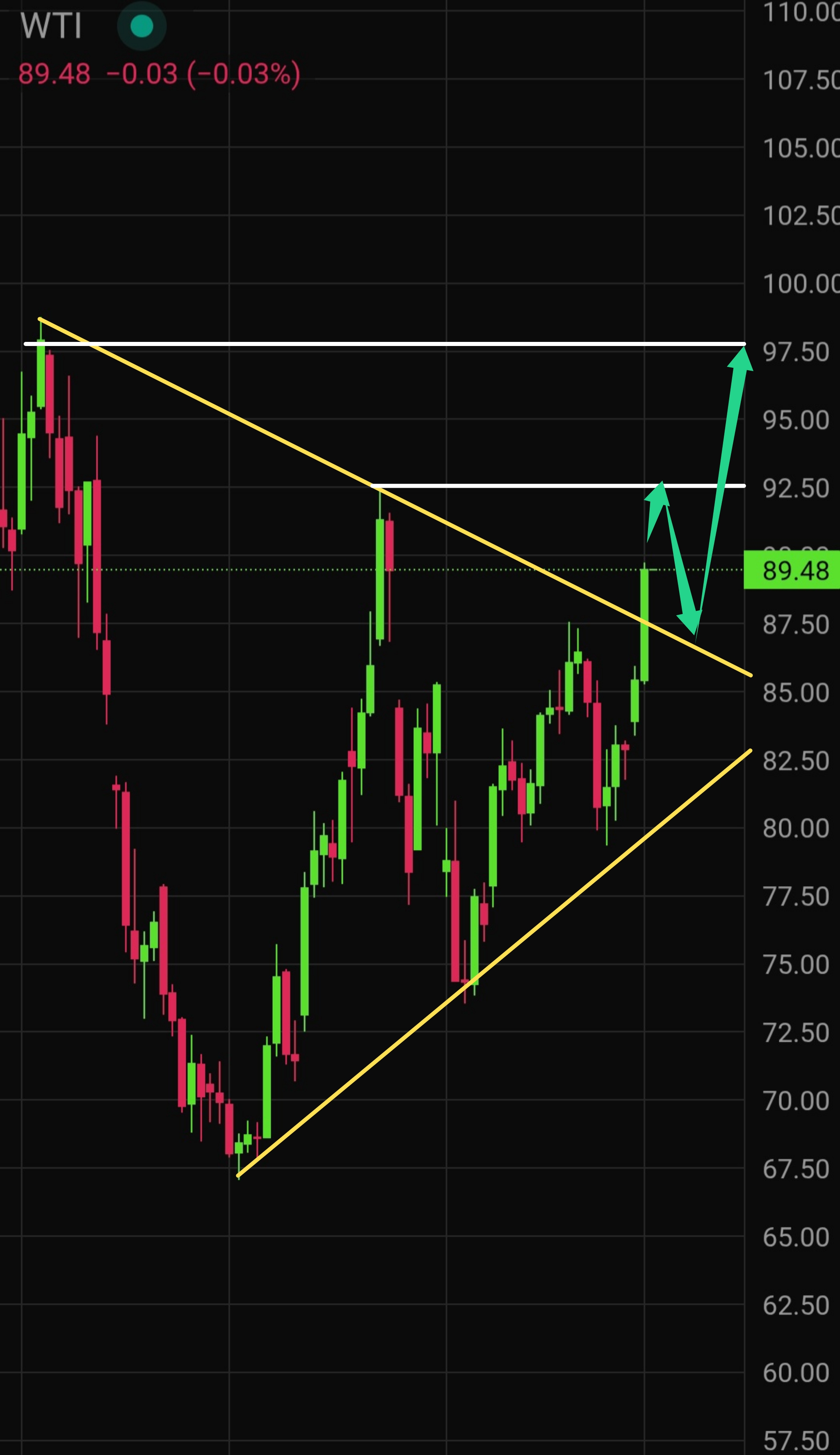 Crude Oil Price Forecast for Today, Tomorrow, Next Week, and 30-Day Forecast
