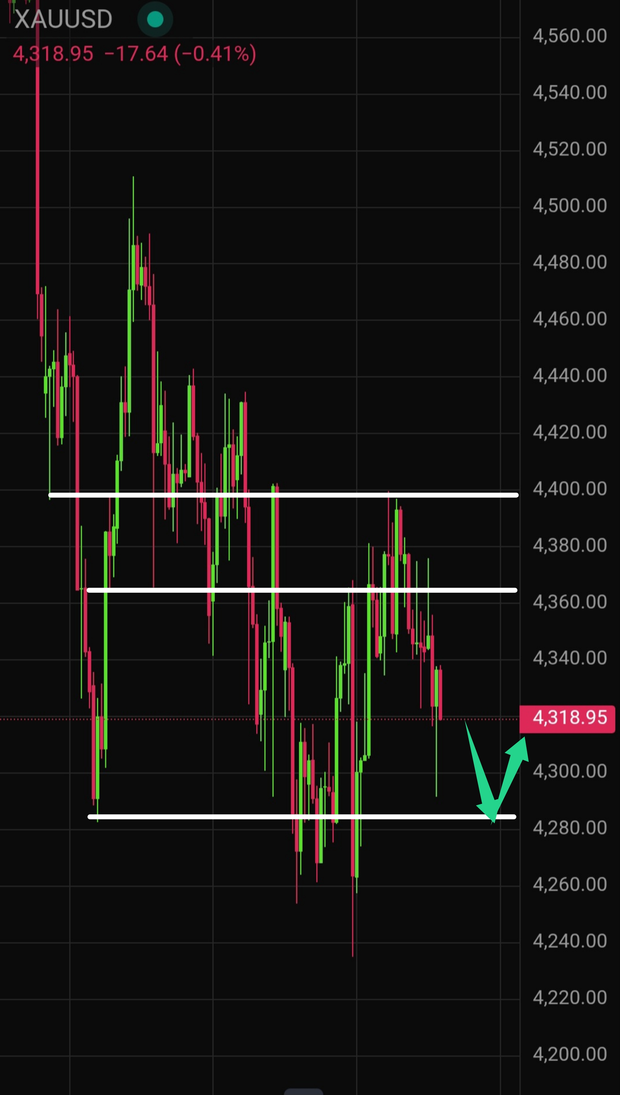 Latest Gold (XAU/USD) Technical Analysis for Today — 2